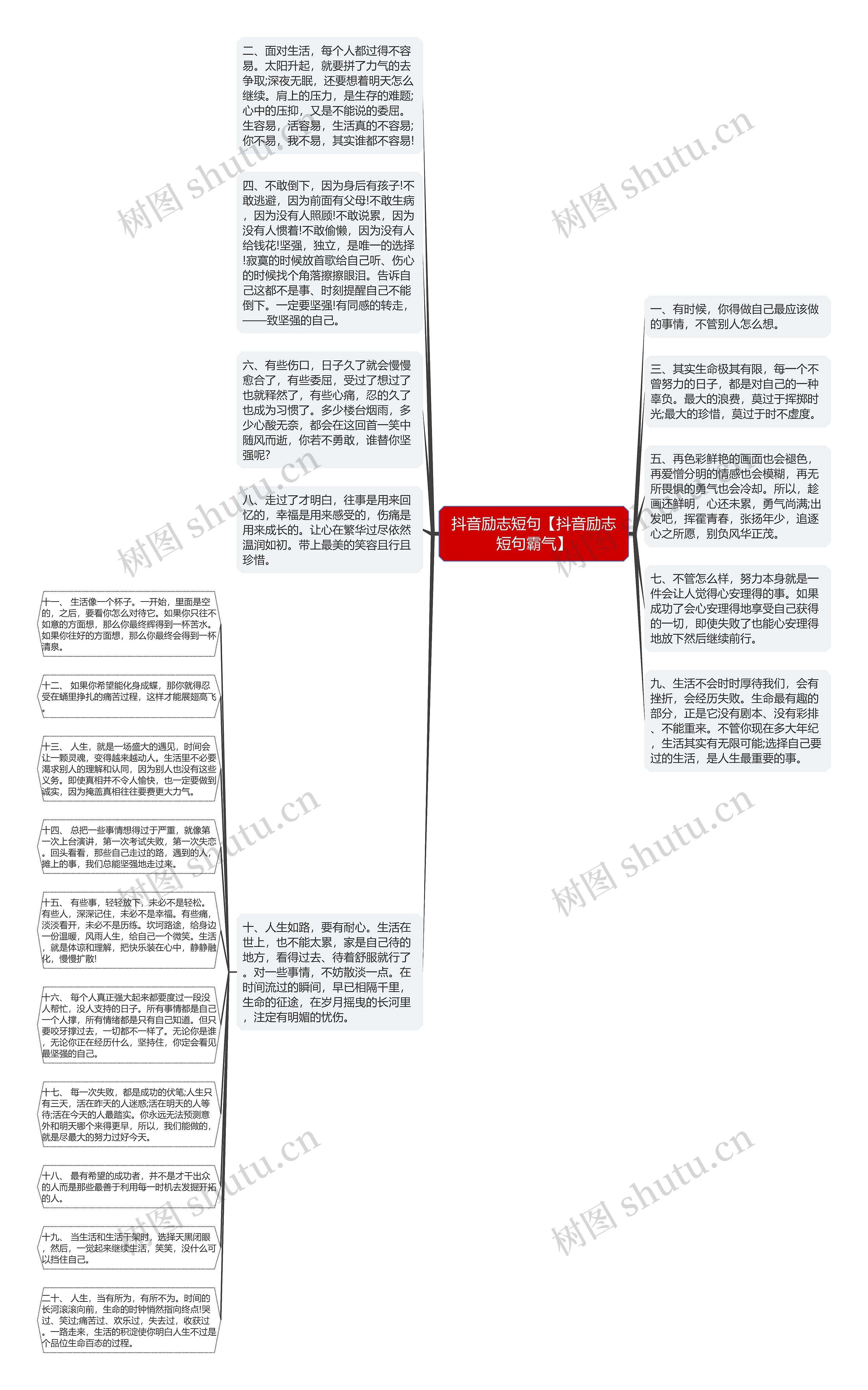 抖音励志短句【抖音励志短句霸气】思维导图