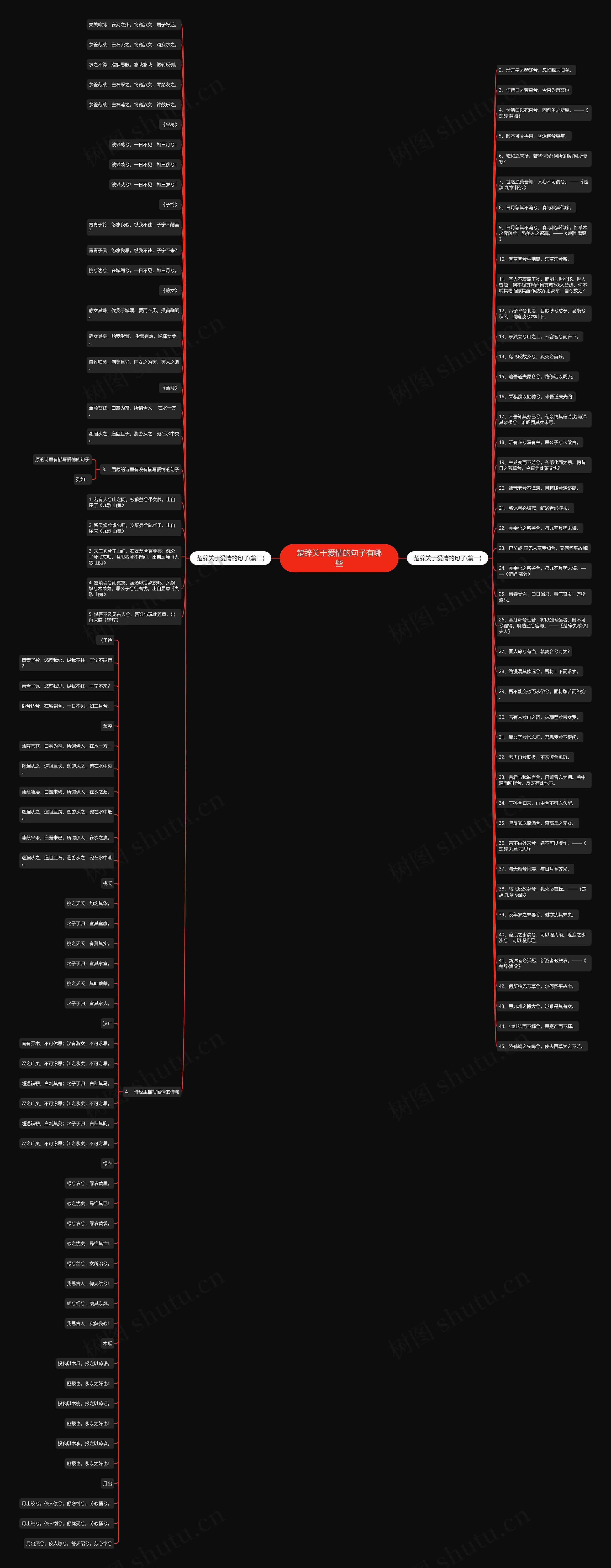 楚辞关于爱情的句子有哪些思维导图