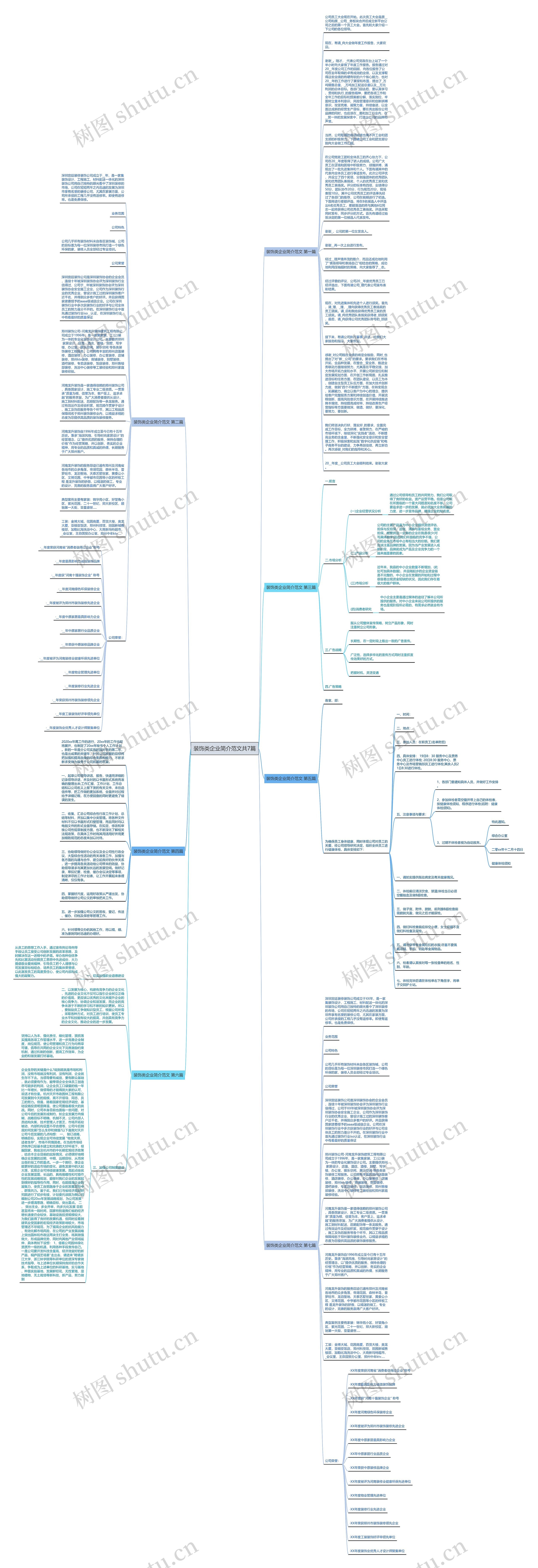 装饰类企业简介范文共7篇思维导图