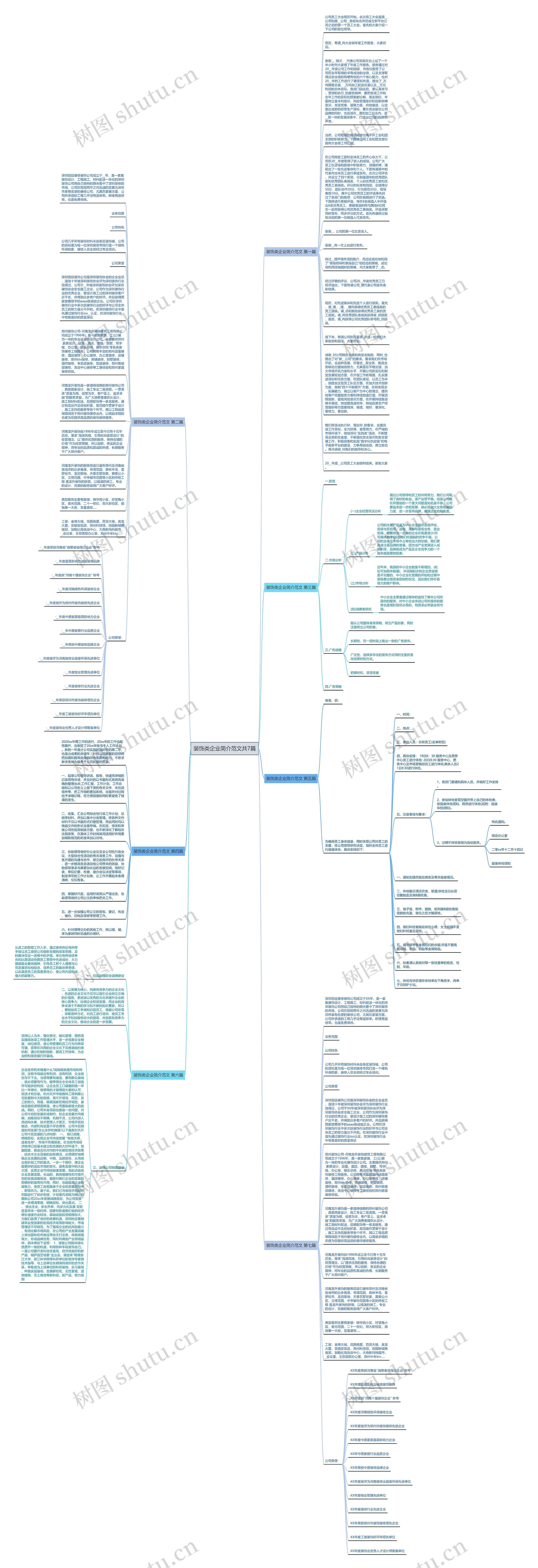 装饰类企业简介范文共7篇思维导图高清图 装饰类企业简介范文共7篇思维导图