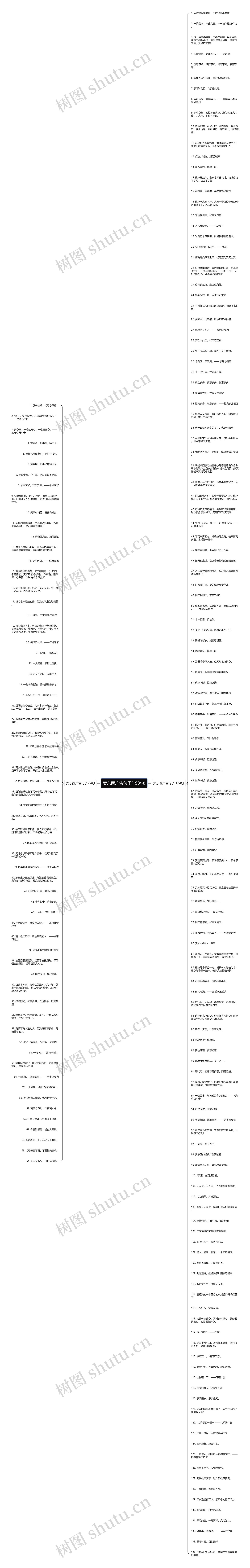 卖东西广告句子(198句)思维导图高清图 卖东西广告句子(198句)思维导图