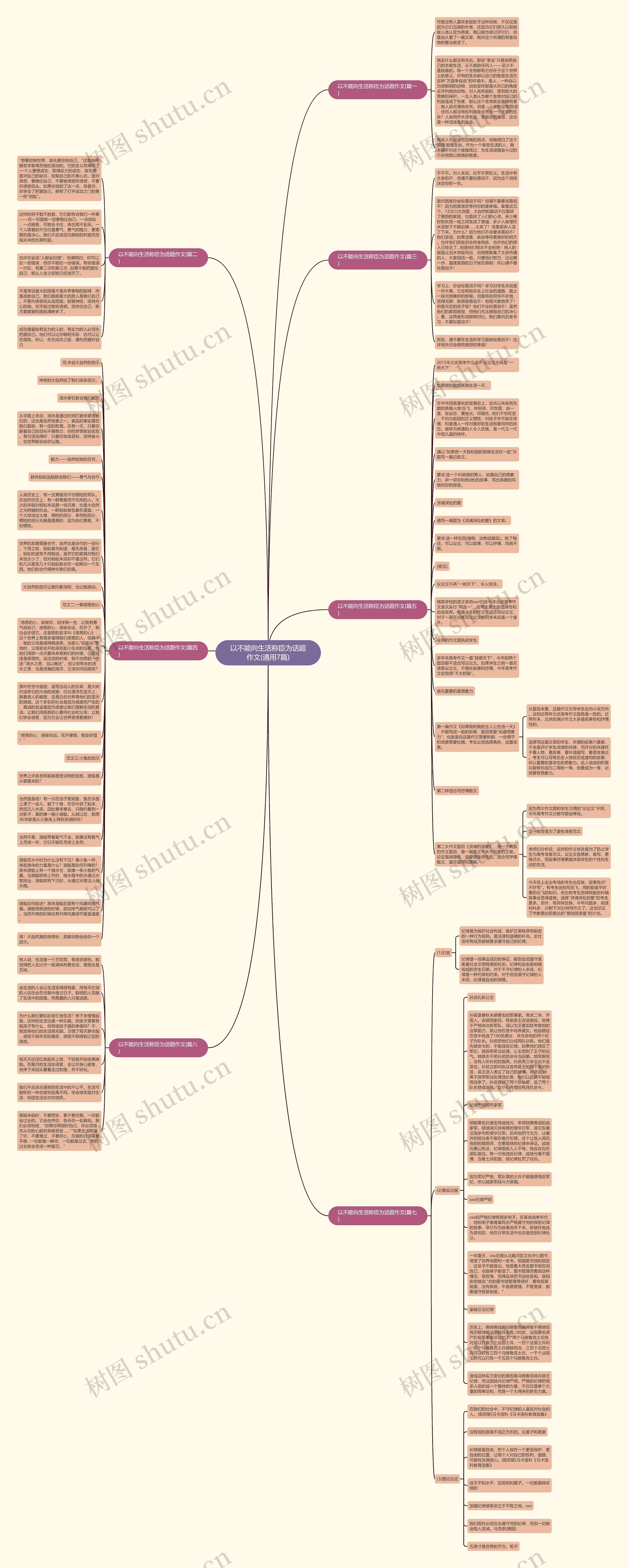 以不能向生活称臣为话题作文(通用7篇)思维导图