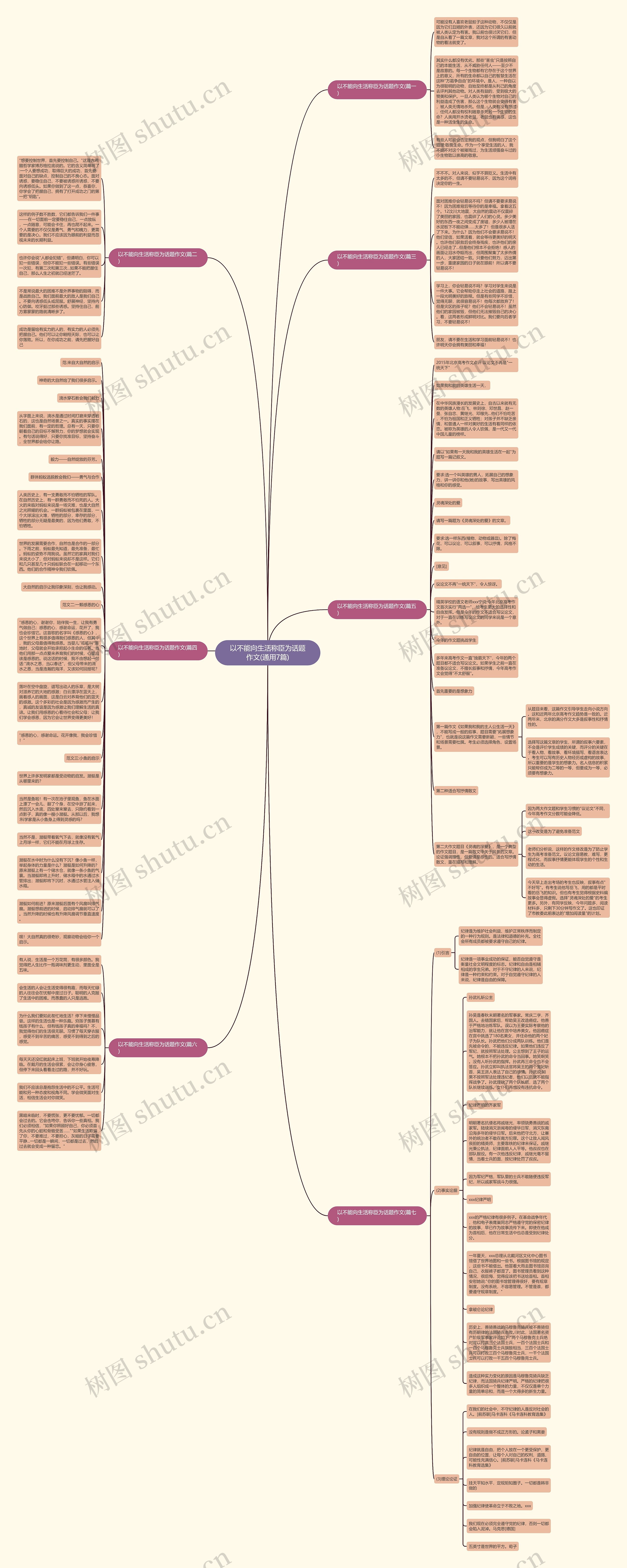 以不能向生活称臣为话题作文(通用7篇)思维导图高清图 以不能向生活称臣为话题作文(通用7篇)思维导图