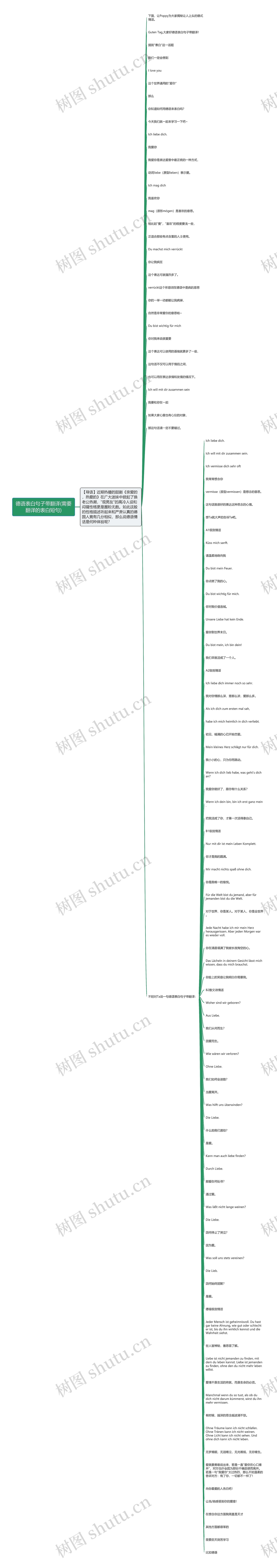 德语表白句子带翻译(需要翻译的表白短句)思维导图