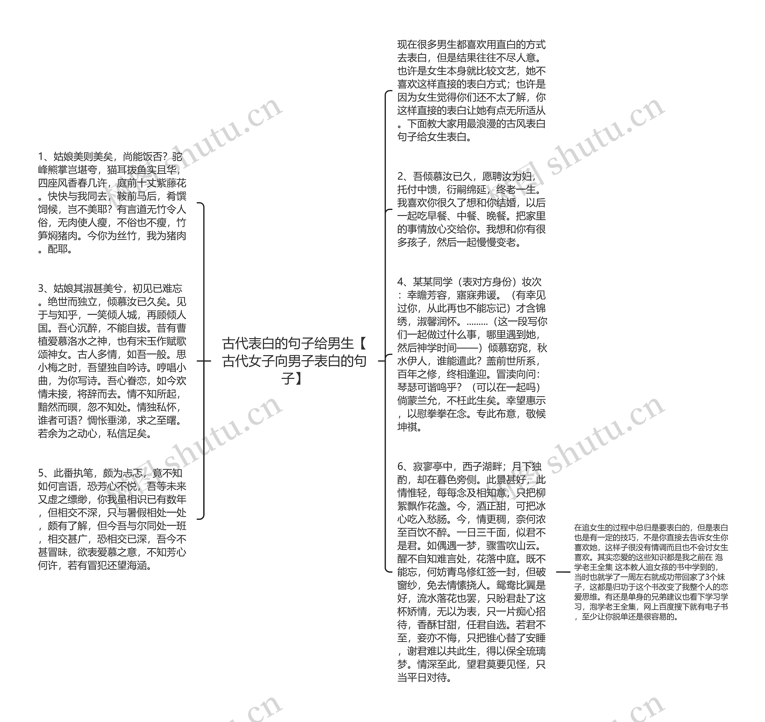 古代表白的句子给男生【古代女子向男子表白的句子】思维导图