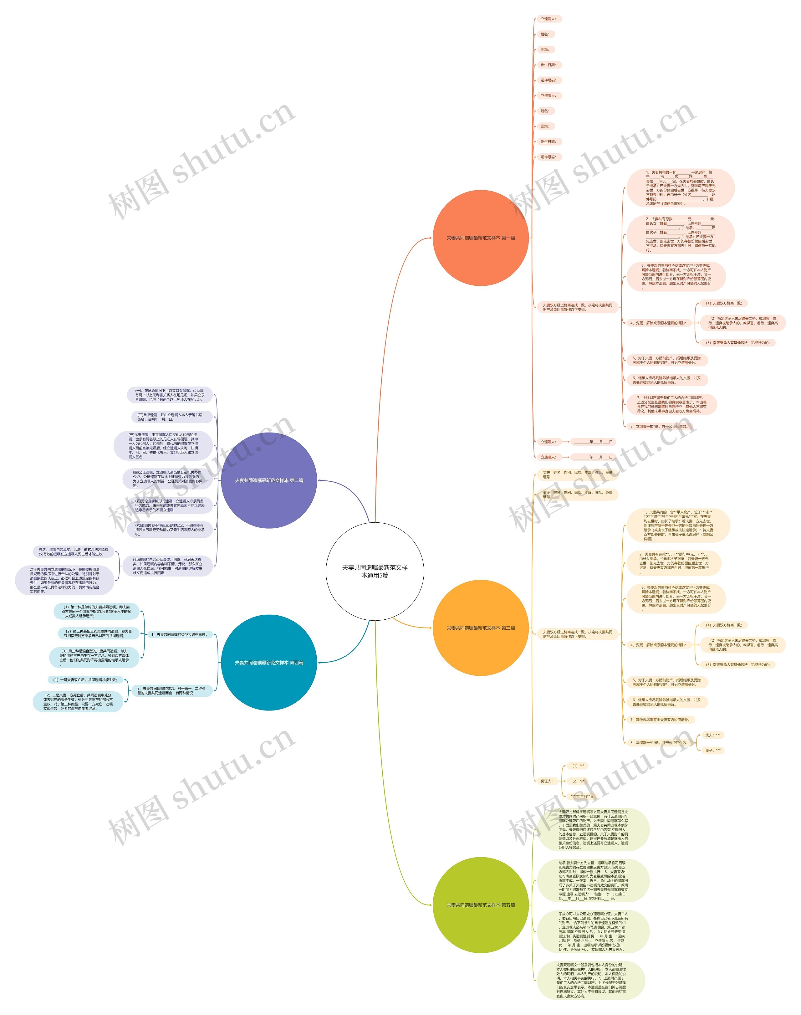 夫妻共同遗嘱最新范文样本通用5篇思维导图