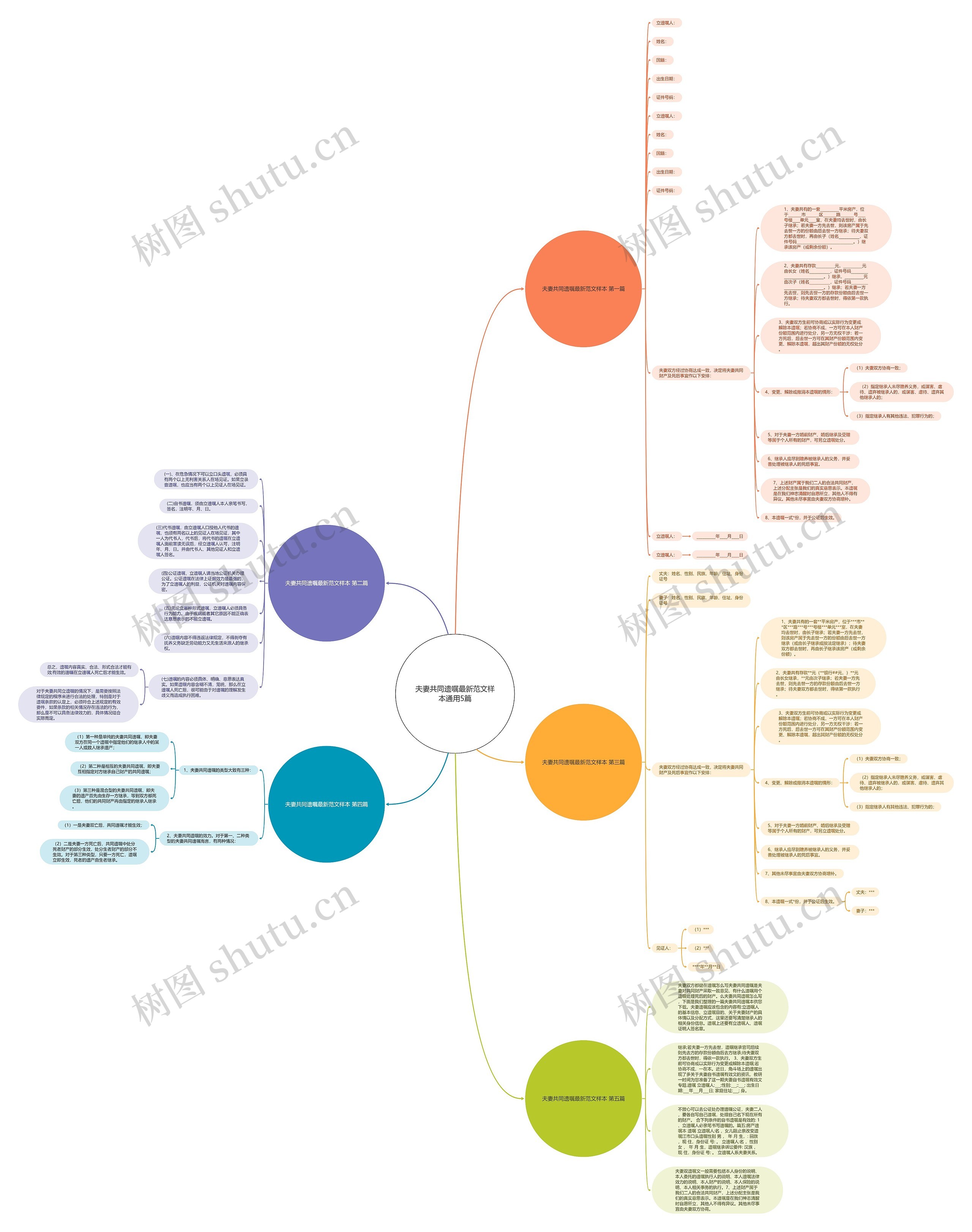 夫妻共同遗嘱最新范文样本通用5篇思维导图高清图 夫妻共同遗嘱最新范文样本通用5篇思维导图