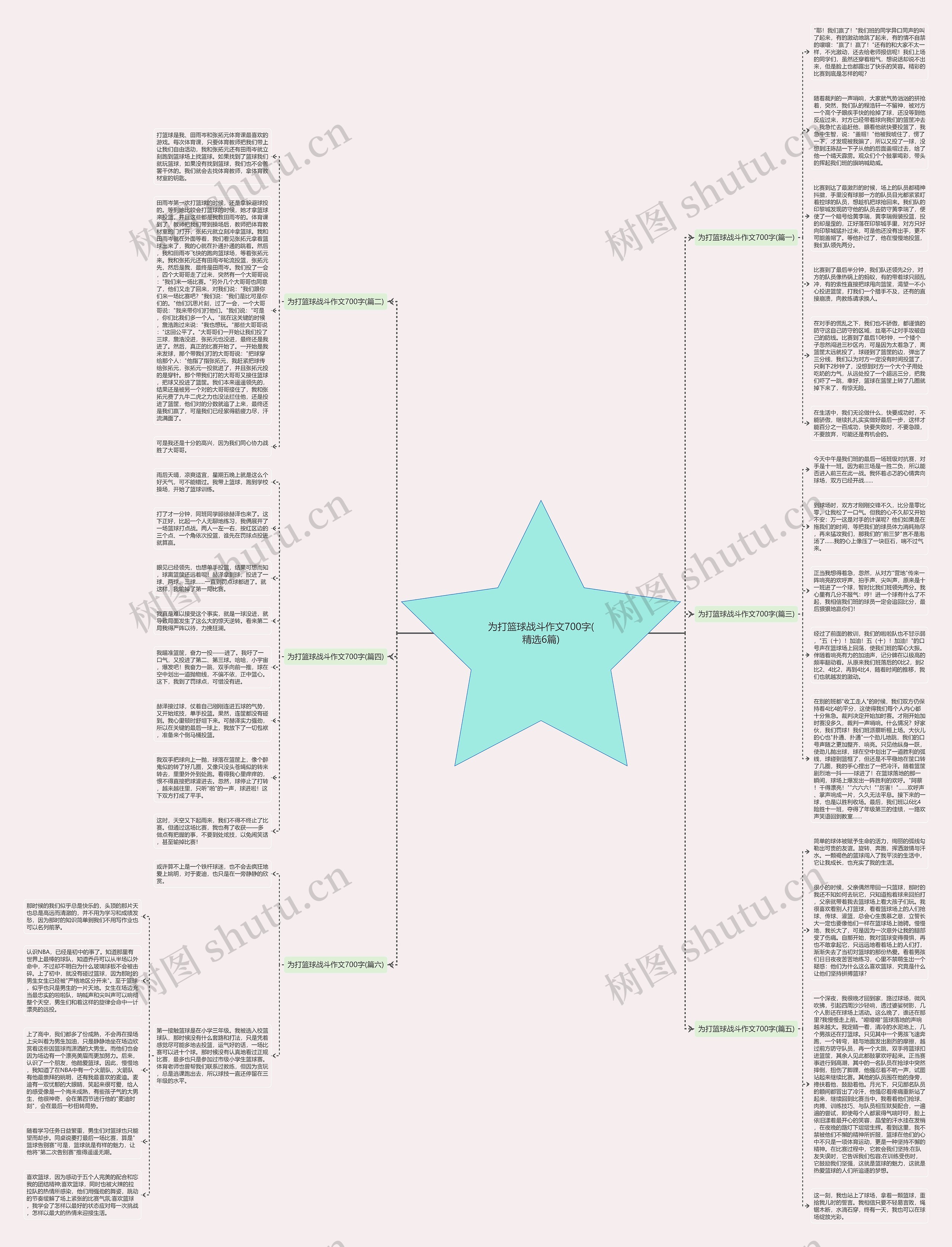 为打篮球战斗作文700字(精选6篇)思维导图