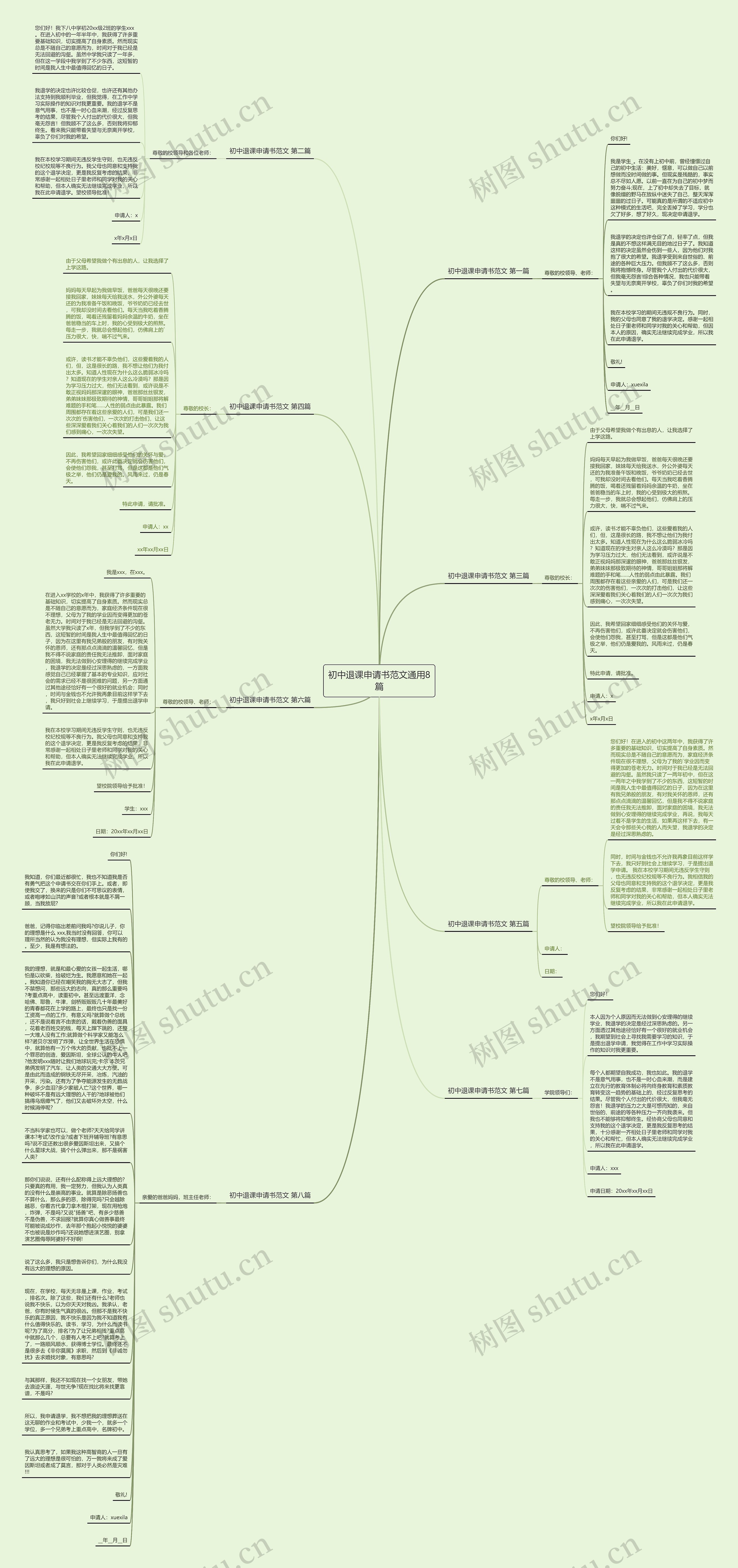 初中退课申请书范文通用8篇思维导图