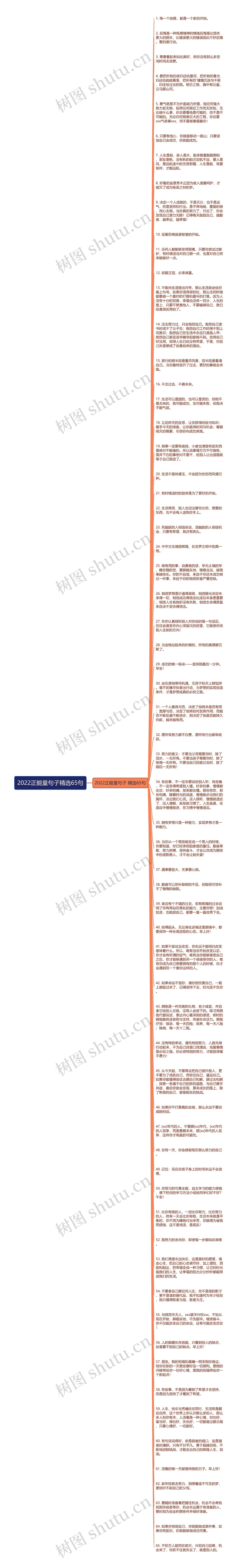 2022正能量句子精选65句思维导图