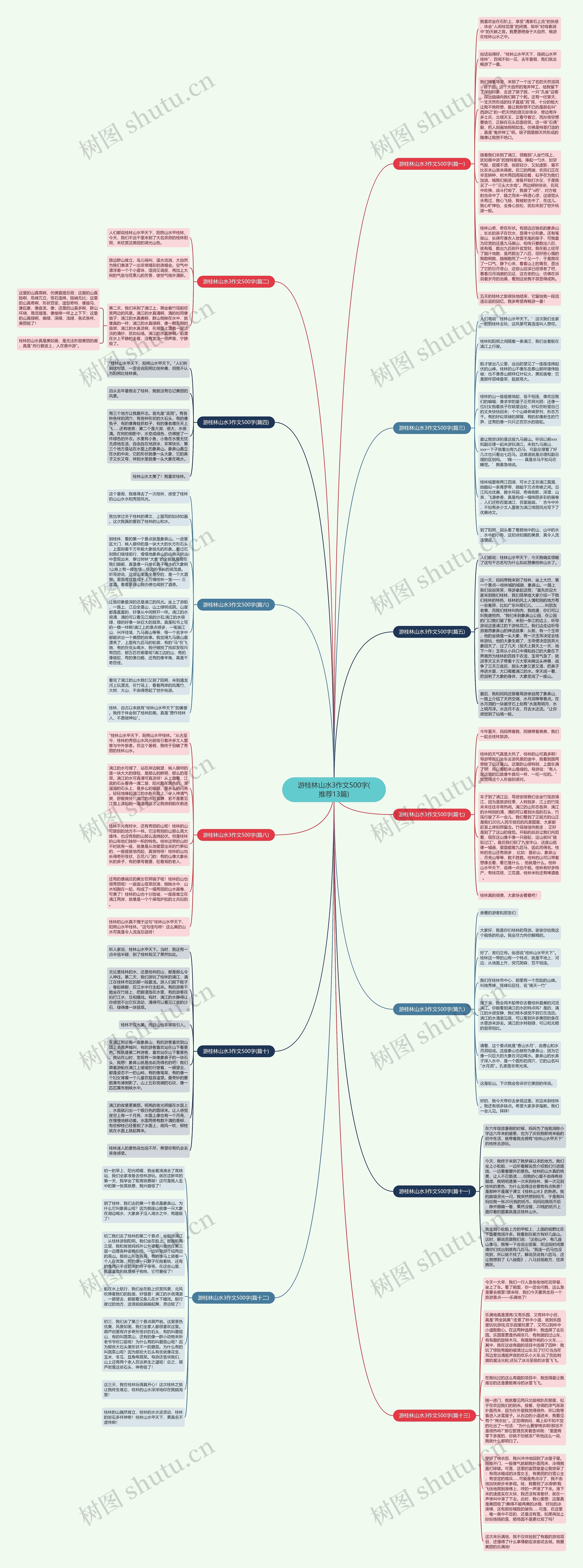 游桂林山水3作文500字(推荐13篇)思维导图