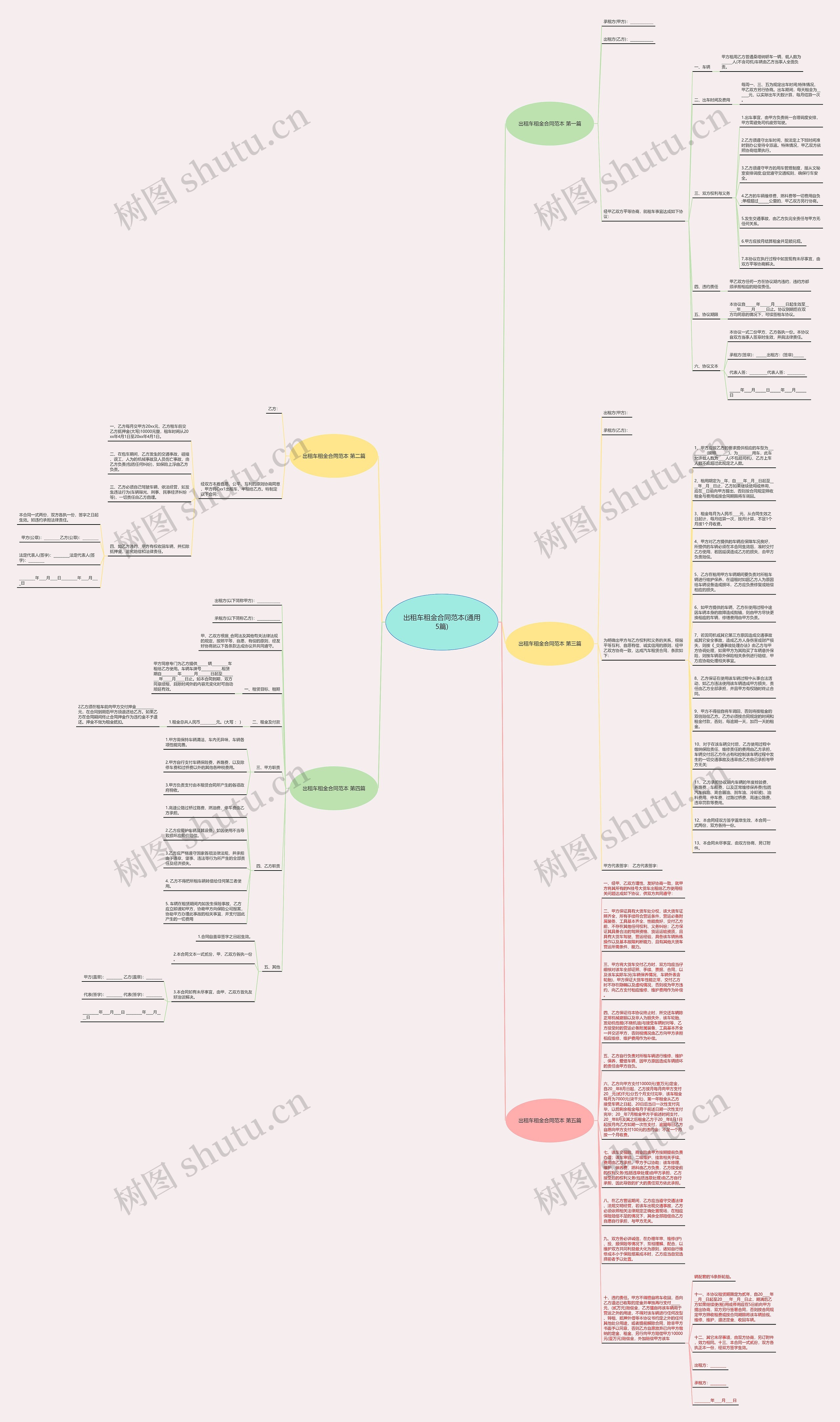 出租车租金合同范本(通用5篇)思维导图