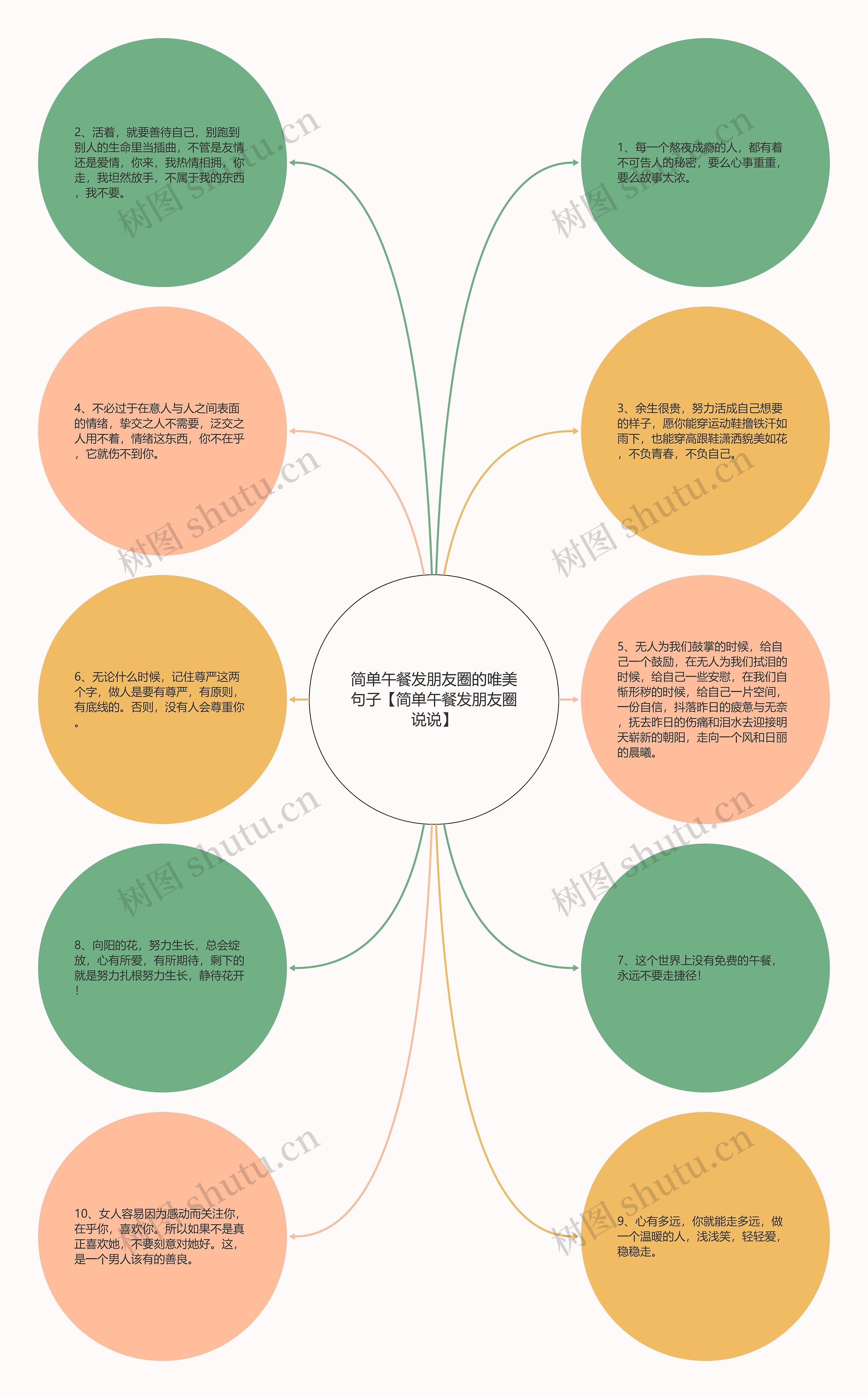 简单午餐发朋友圈的唯美句子【简单午餐发朋友圈说说】 简单午餐发朋友圈的唯美句子【简单午餐发朋友圈说说】