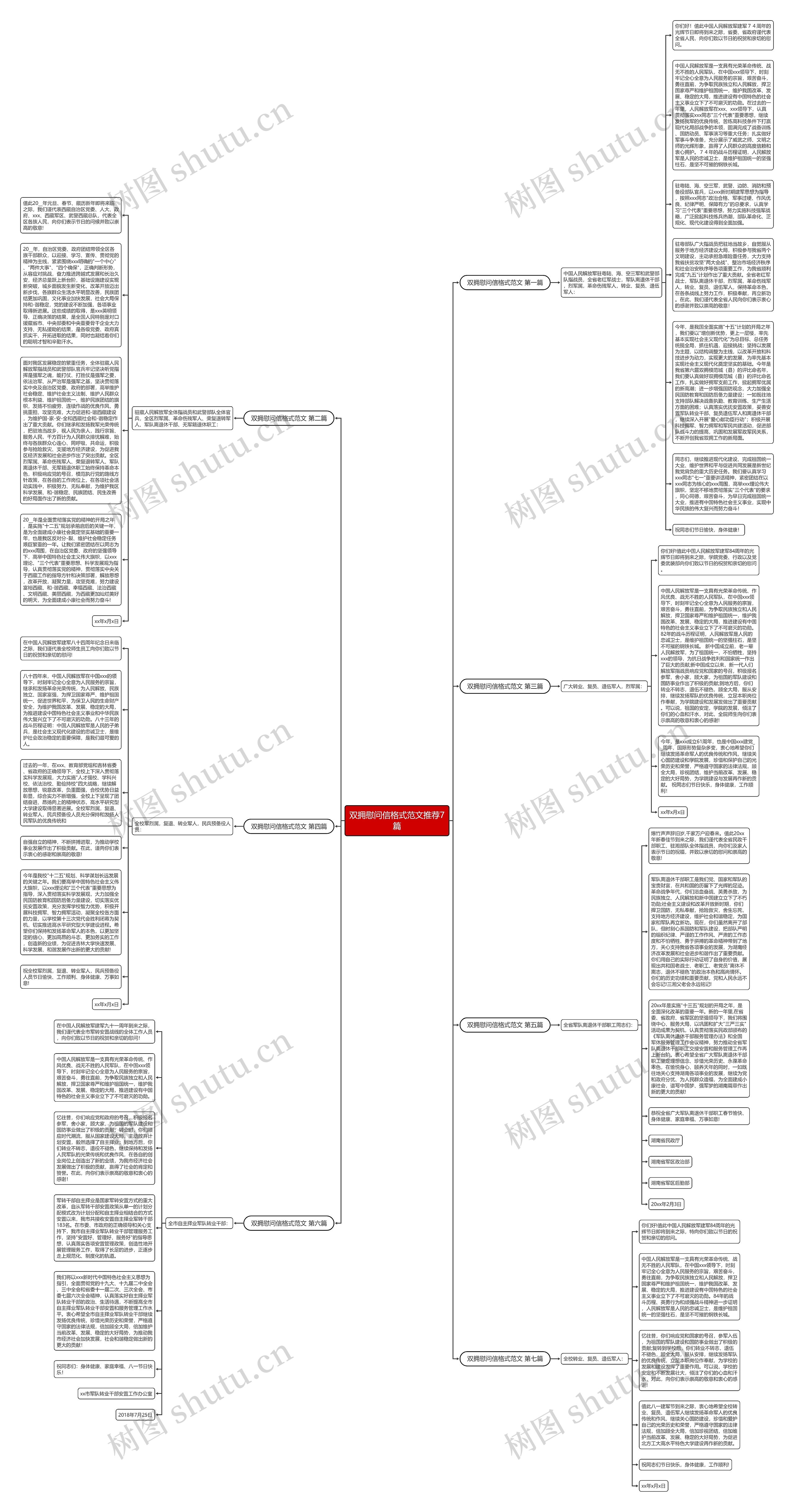 双拥慰问信格式范文推荐7篇