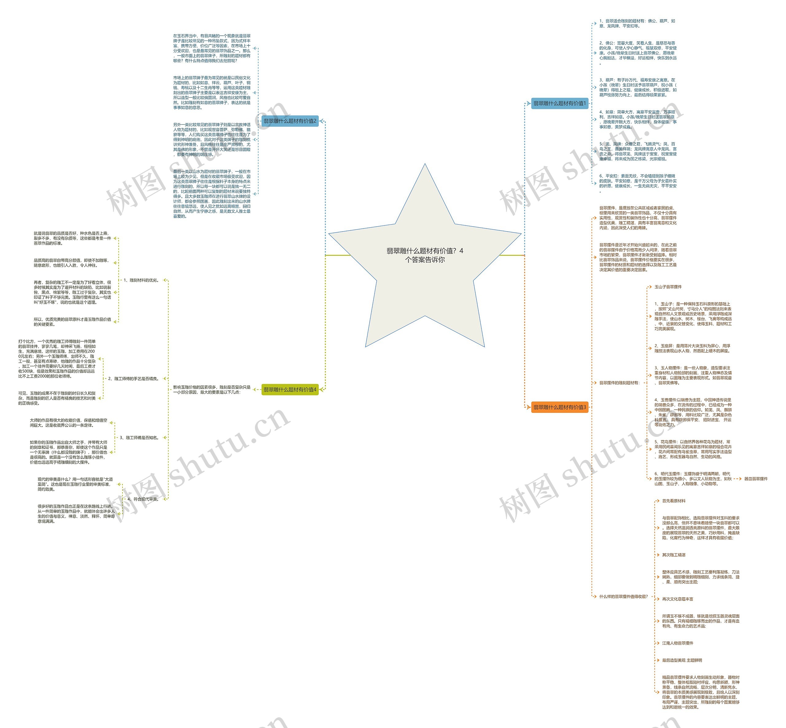 翡翠雕什么题材有价值?4个答案告诉你 翡翠雕什么题材有价值?4个答案告诉你