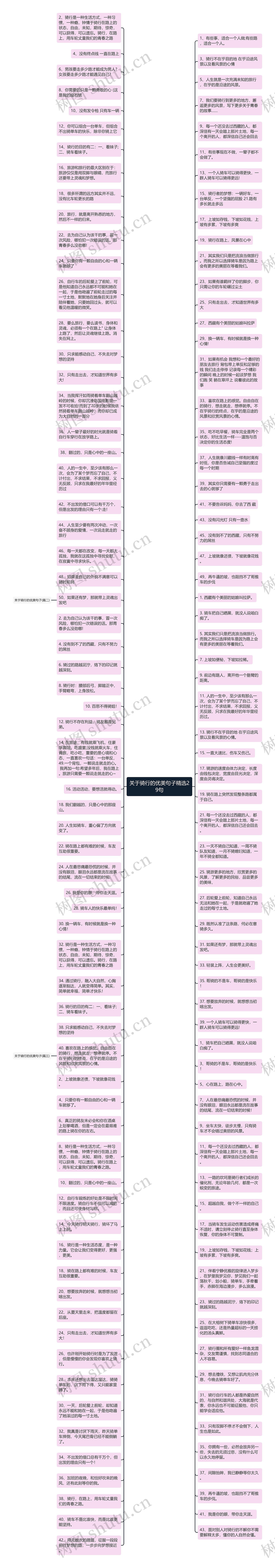 关于骑行的优美句子精选29句思维导图