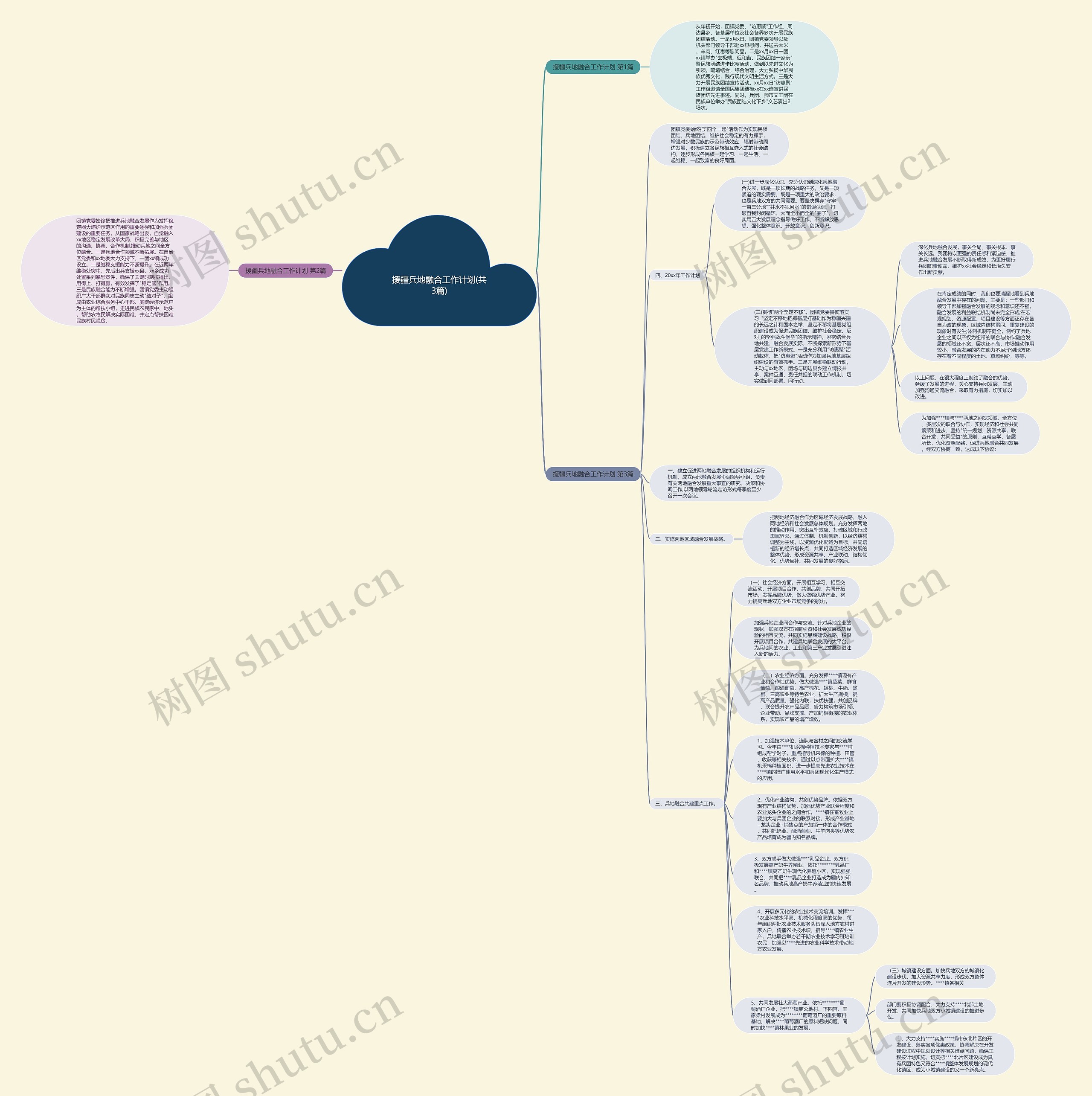 援疆兵地融合工作计划(共3篇)思维导图高清图 援疆兵地融合工作计划(共3篇)思维导图