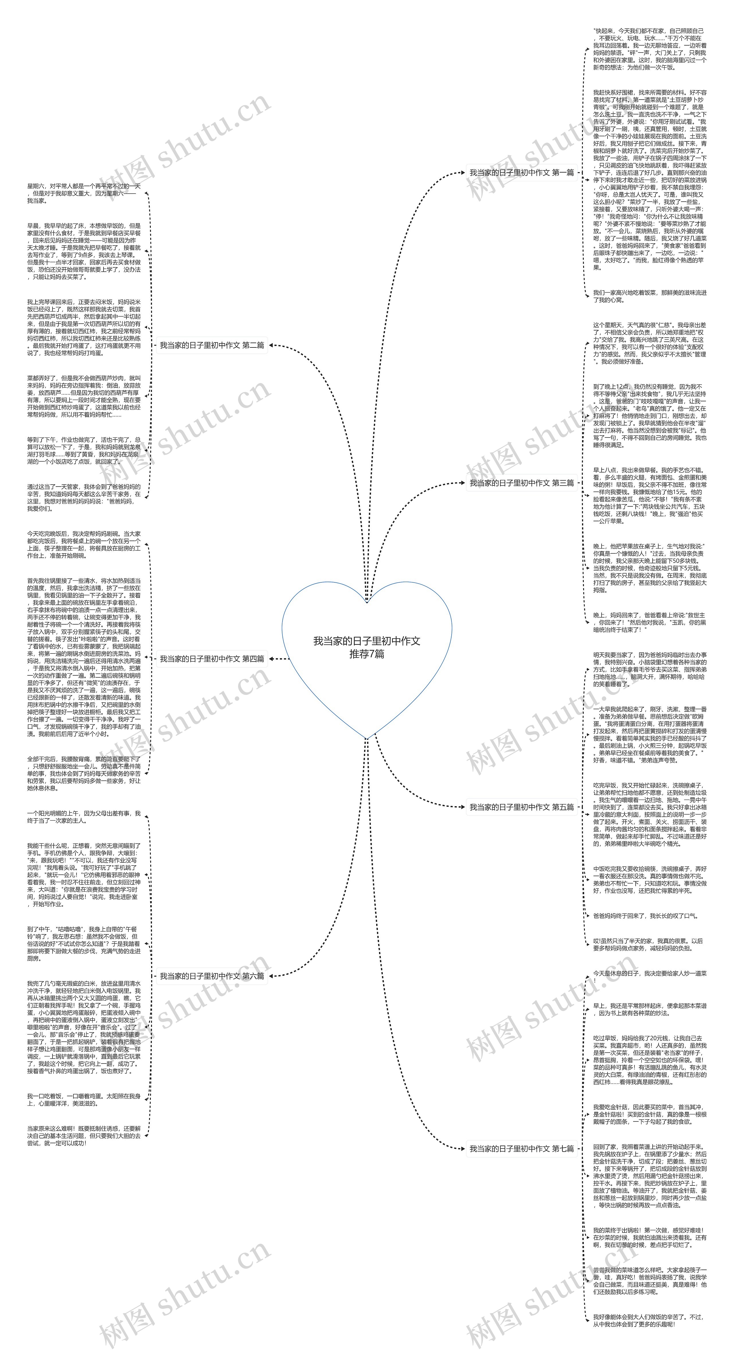 我当家的日子里初中作文推荐7篇 我当家的日子里初中作文推荐7篇