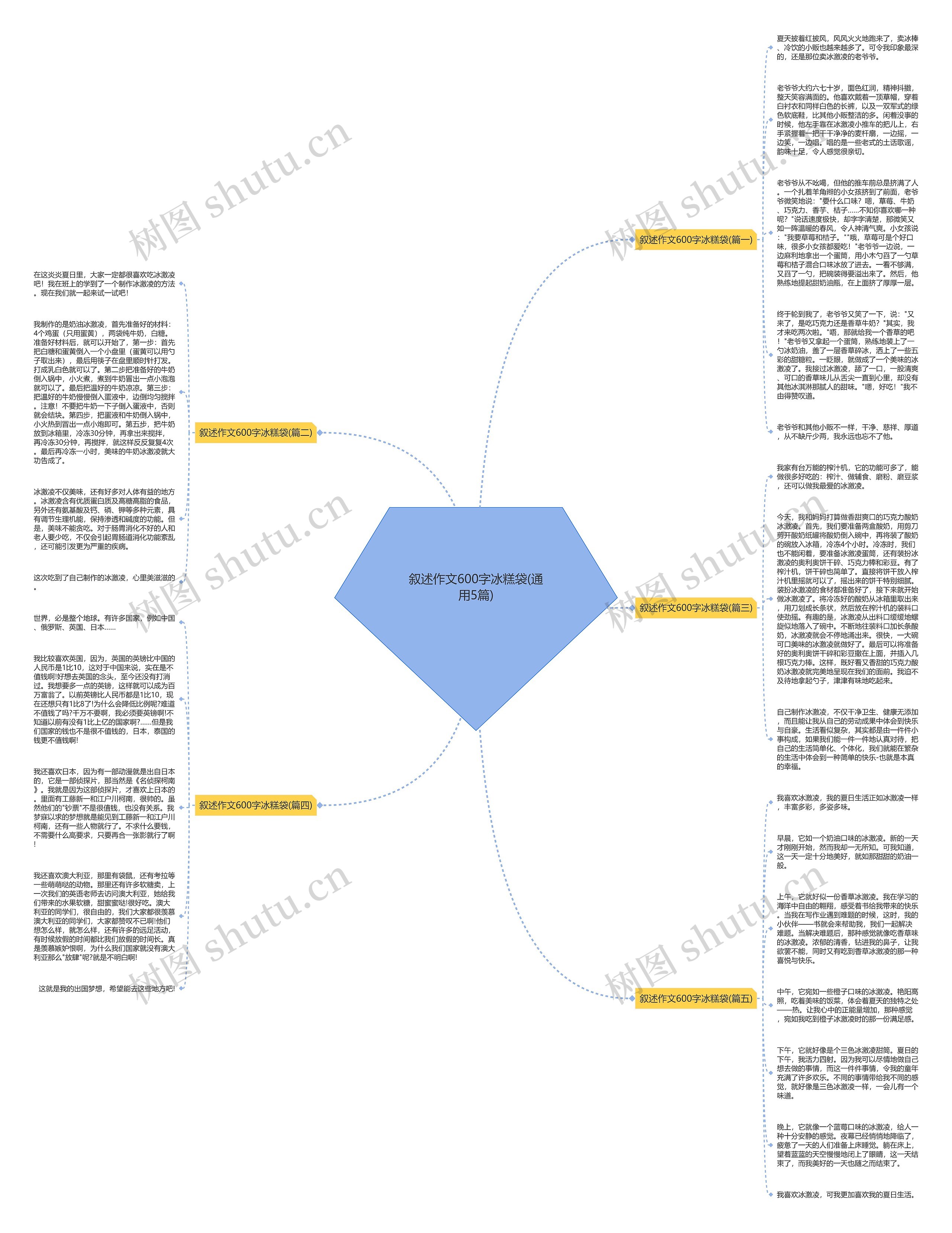 叙述作文600字冰糕袋(通用5篇) 叙述作文600字冰糕袋(通用5篇)