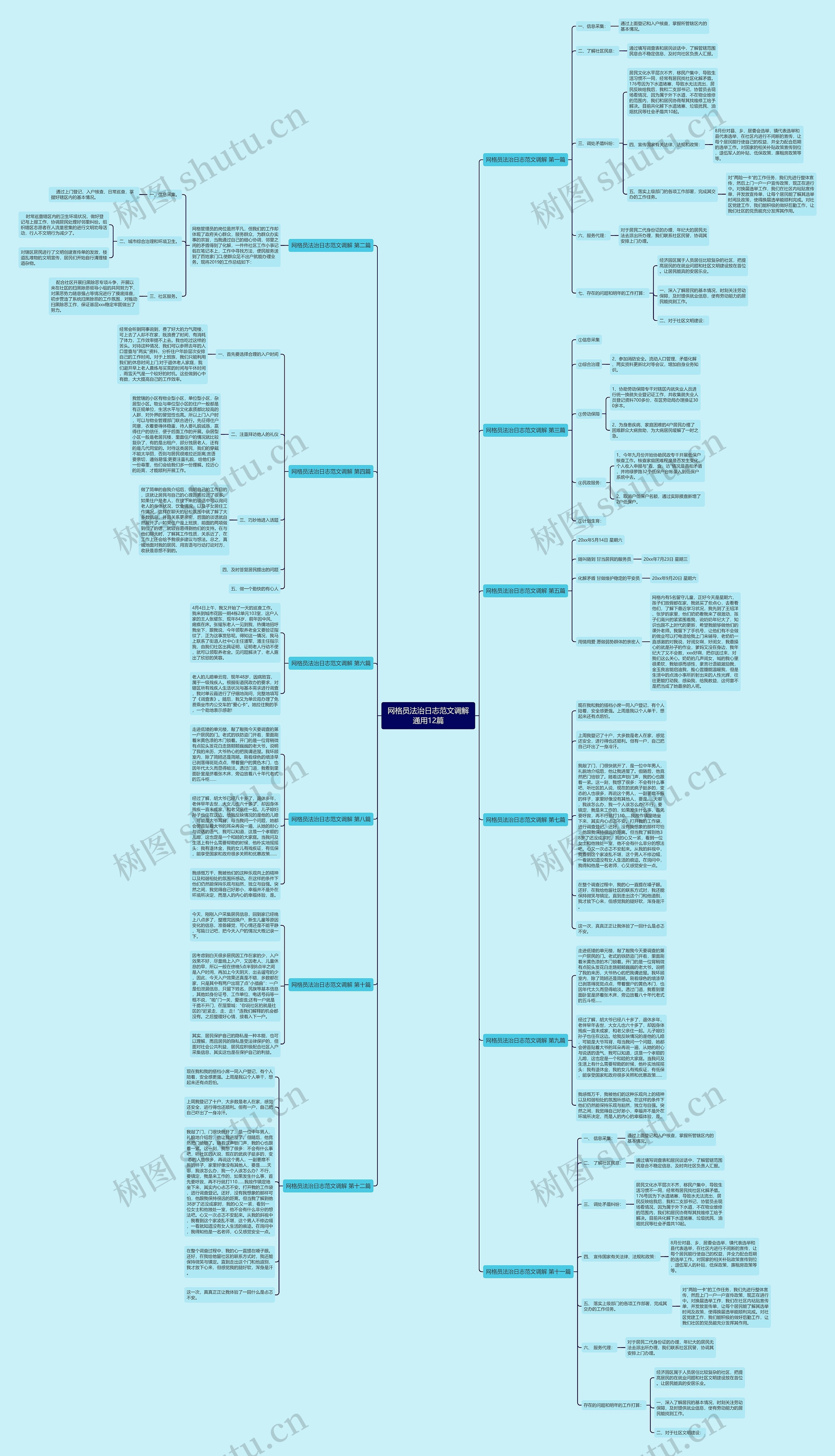 网格员法治日志范文调解通用12篇思维导图