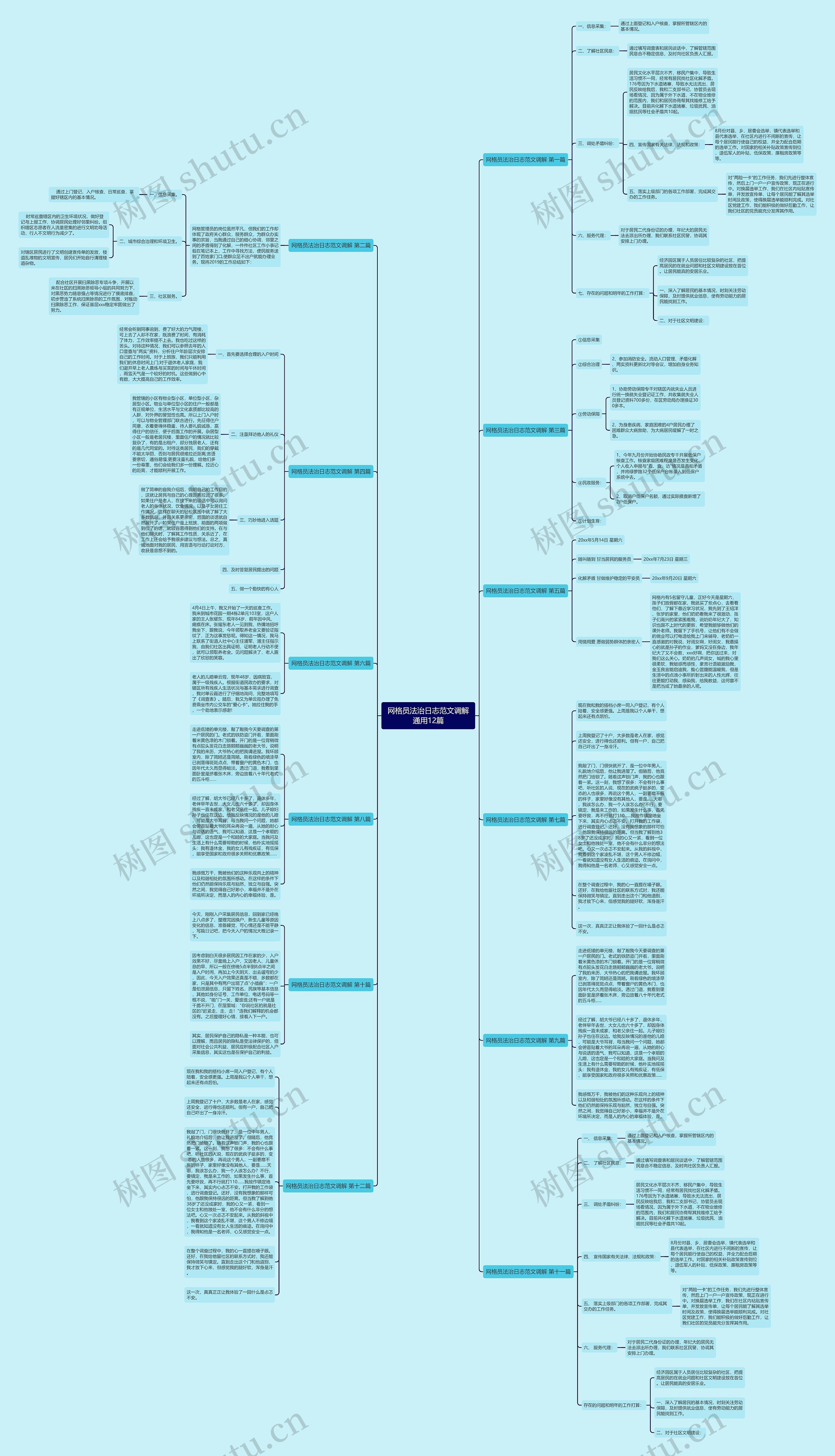 网格员法治日志范文调解通用12篇 网格员法治日志范文调解通用12篇
