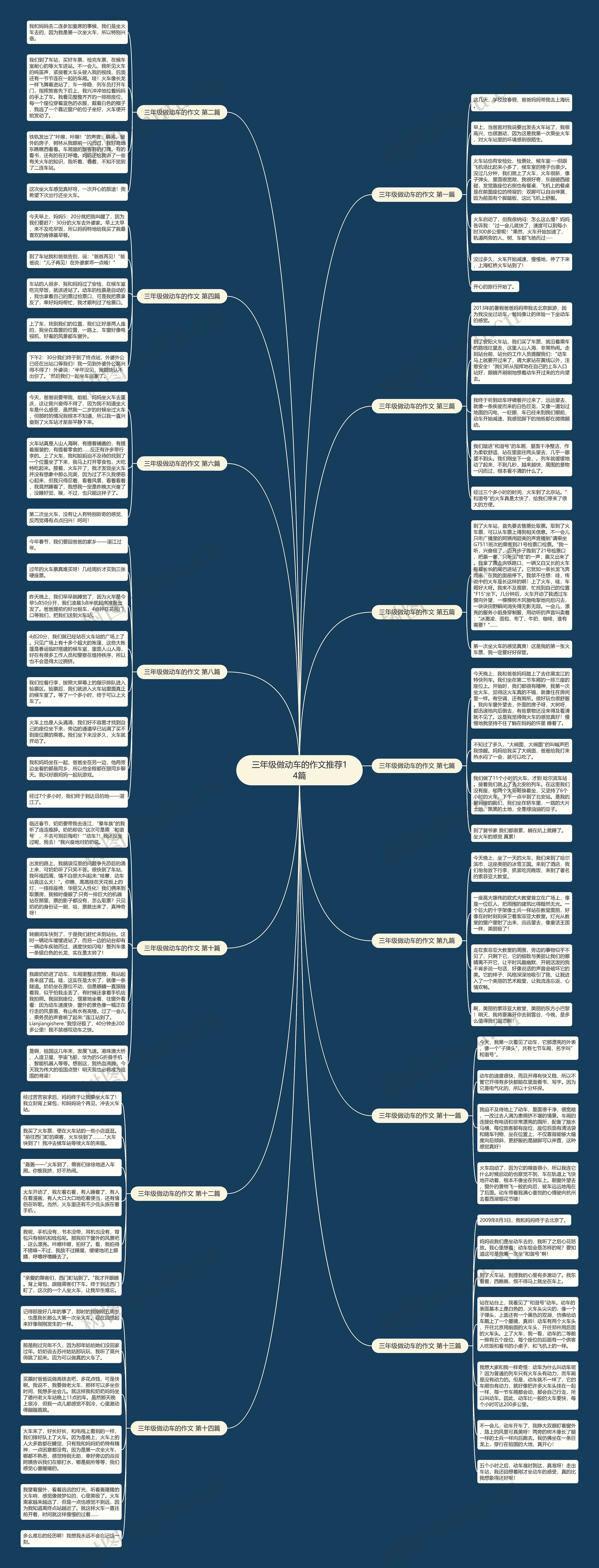 三年级做动车的作文推荐14篇思维导图