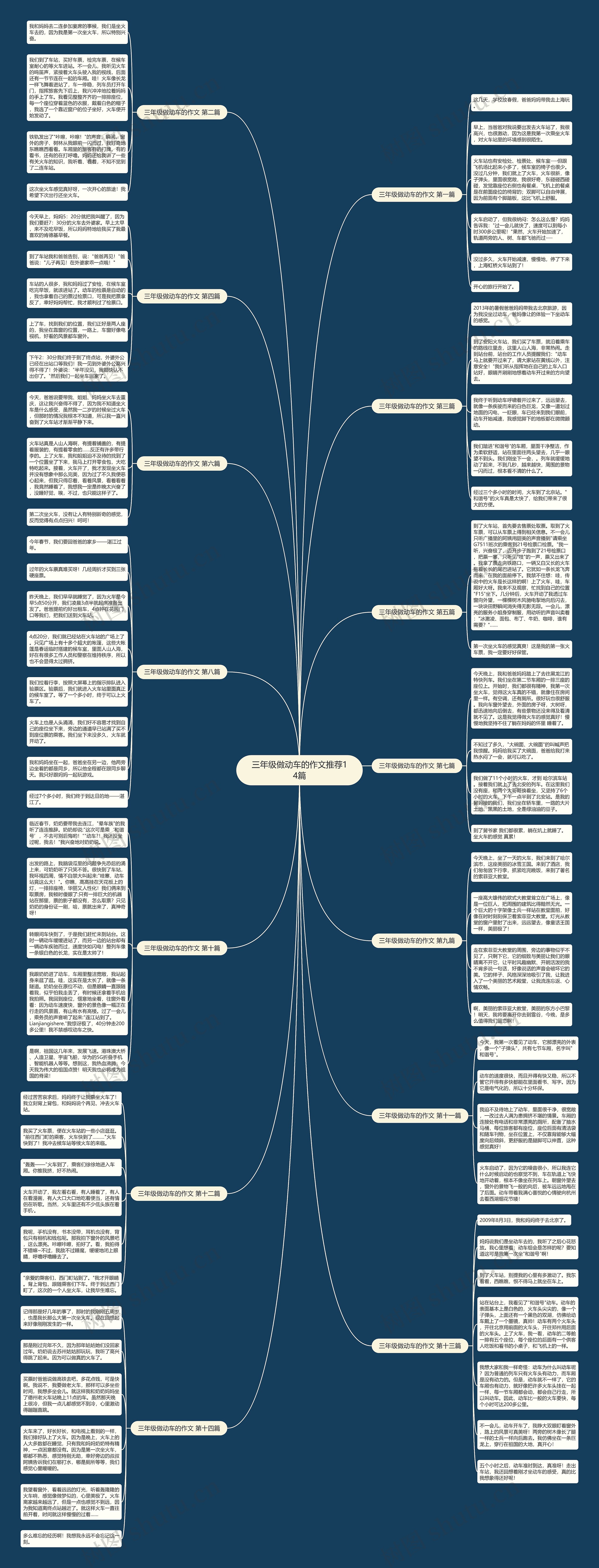 三年级做动车的作文推荐14篇 三年级做动车的作文推荐14篇