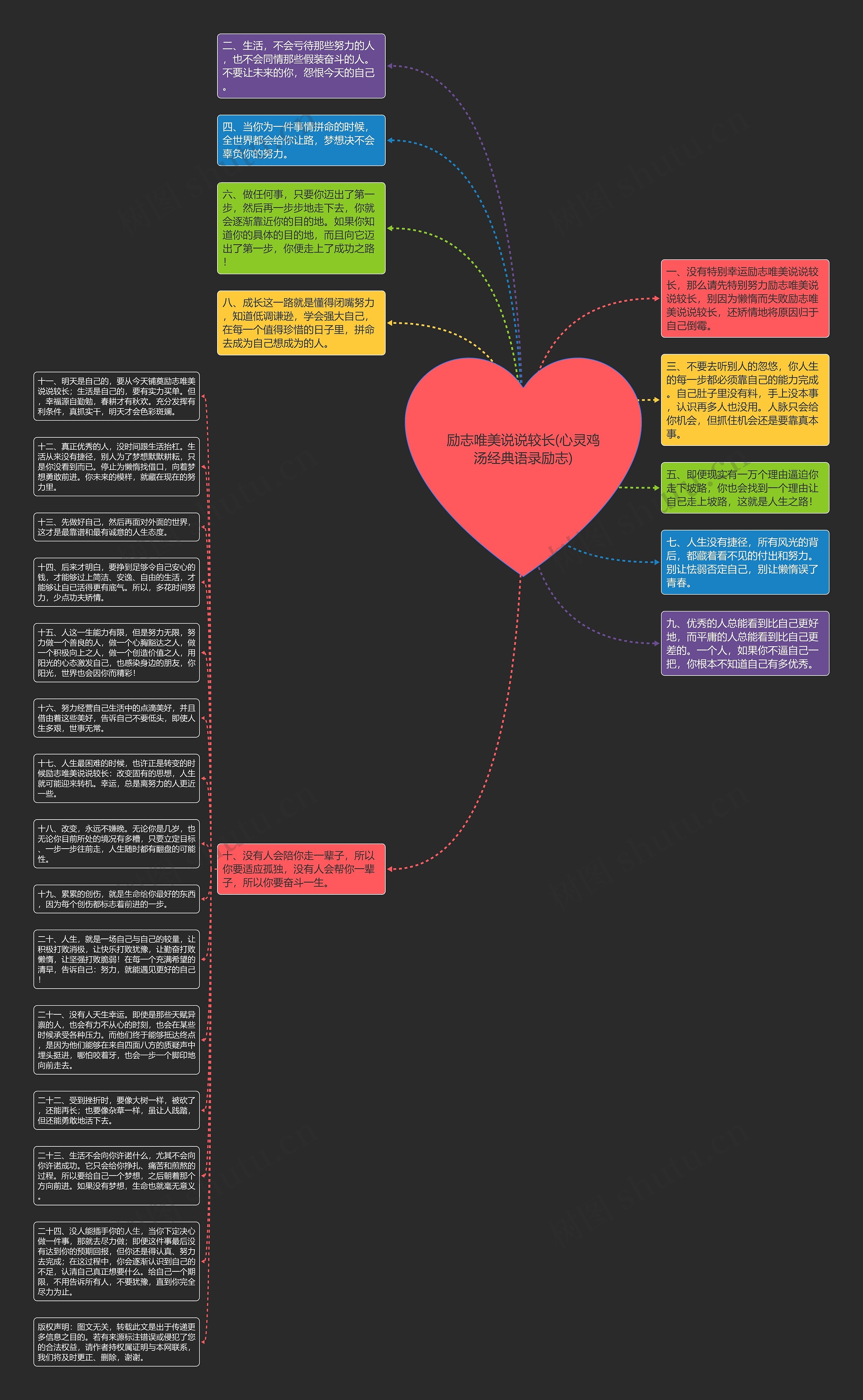 励志唯美说说较长(心灵鸡汤经典语录励志)思维导图