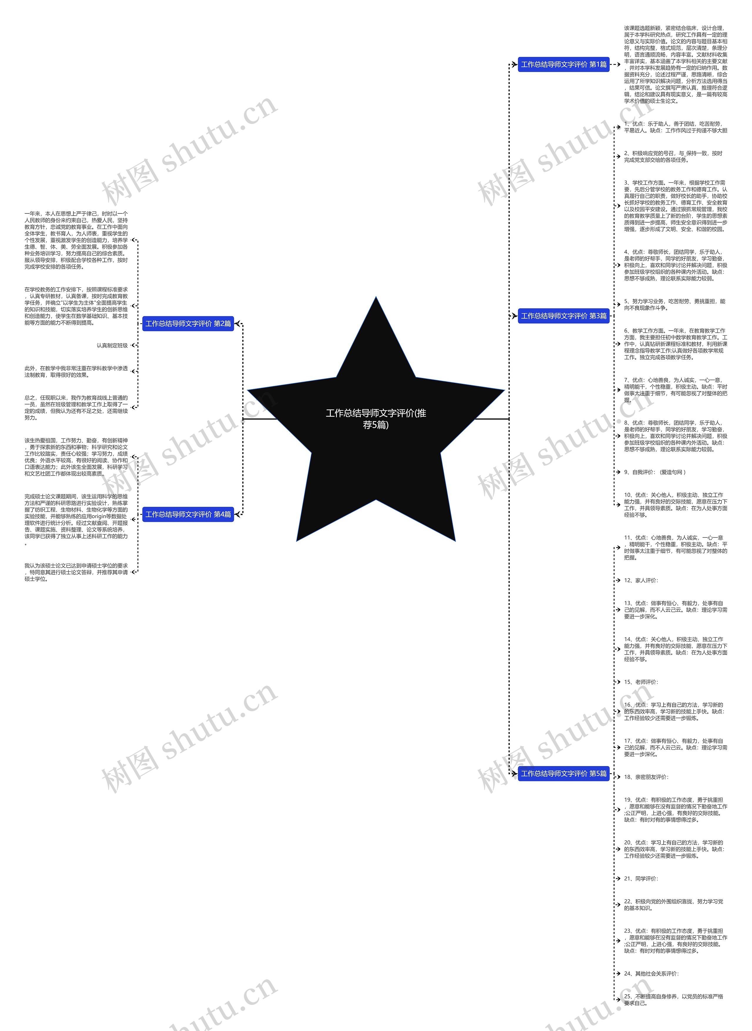 工作总结导师文字评价(推荐5篇) 工作总结导师文字评价(推荐5篇)
