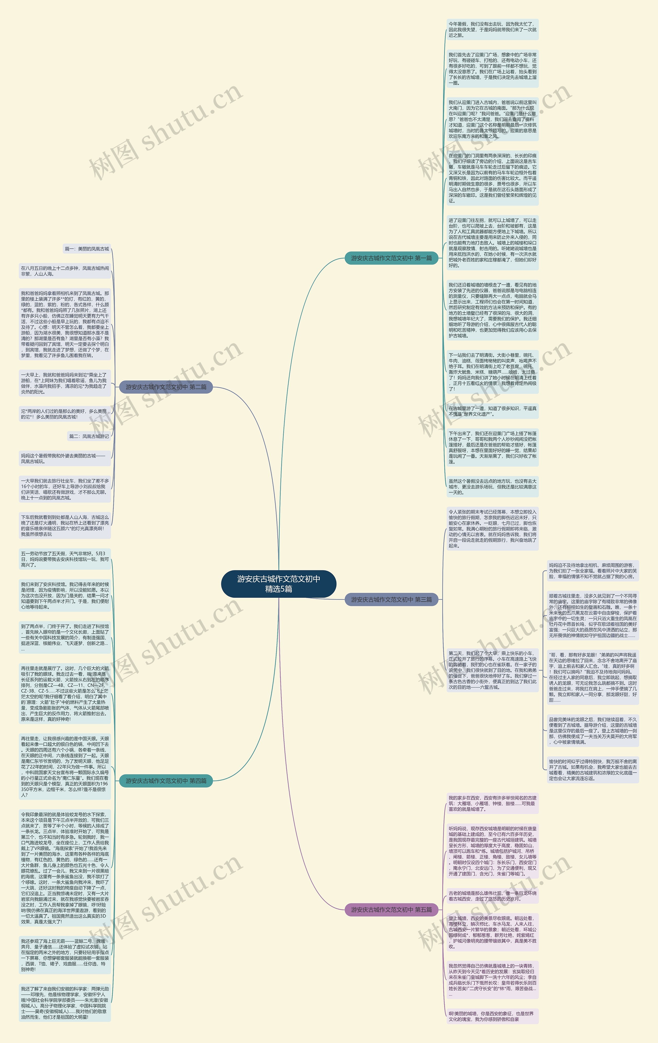 游安庆古城作文范文初中精选5篇思维导图