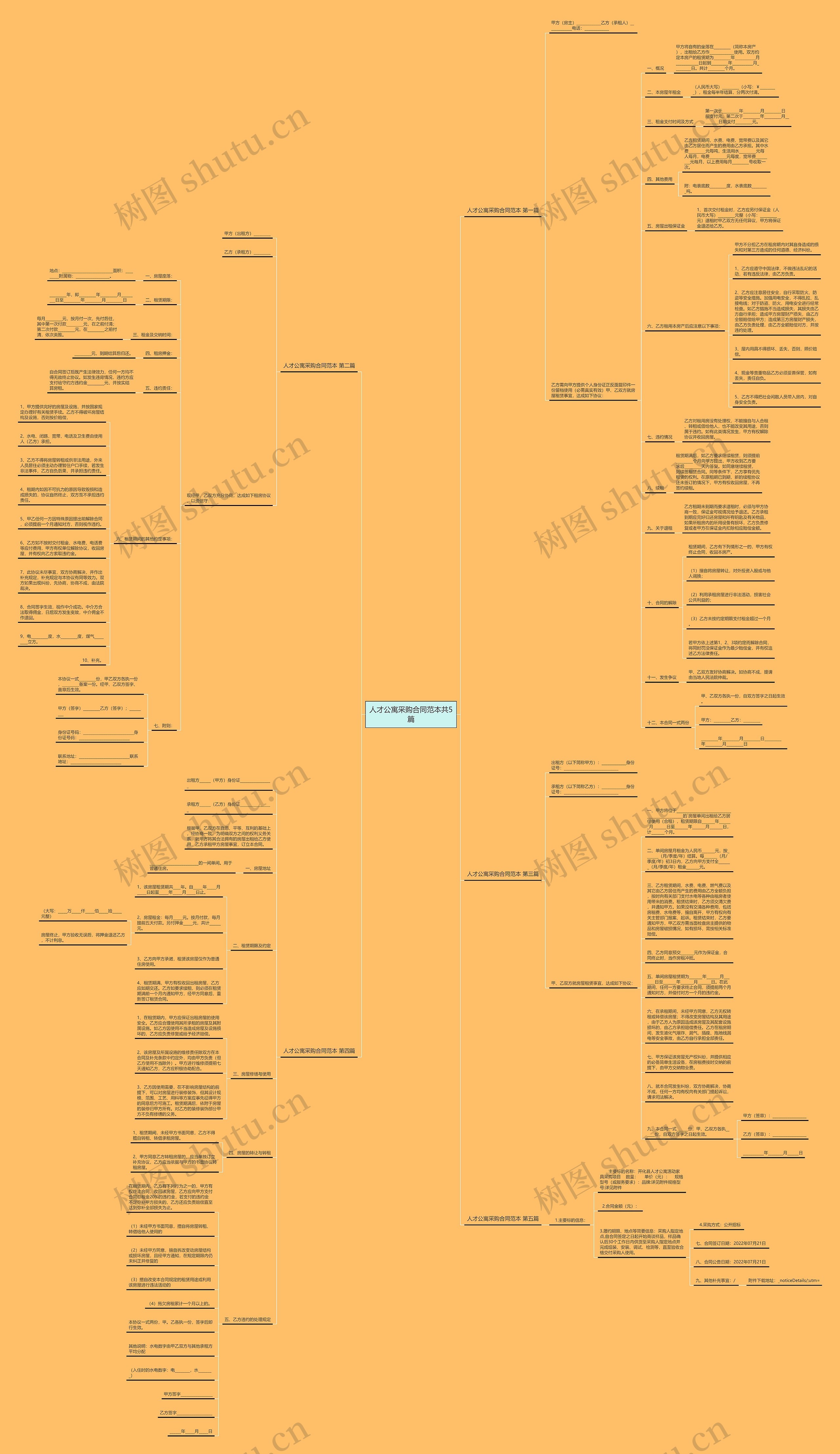 人才公寓采购合同范本共5篇思维导图