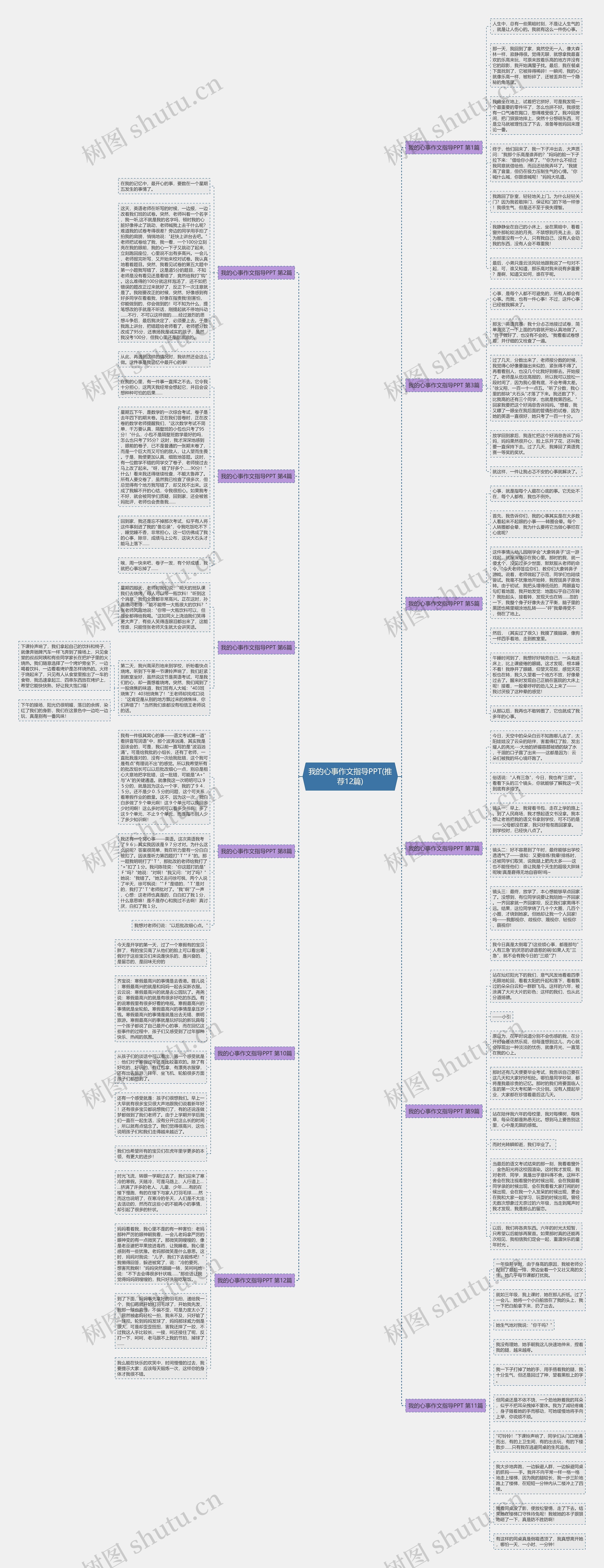 我的心事作文指导PPT(推荐12篇) 我的心事作文指导PPT(推荐12篇)