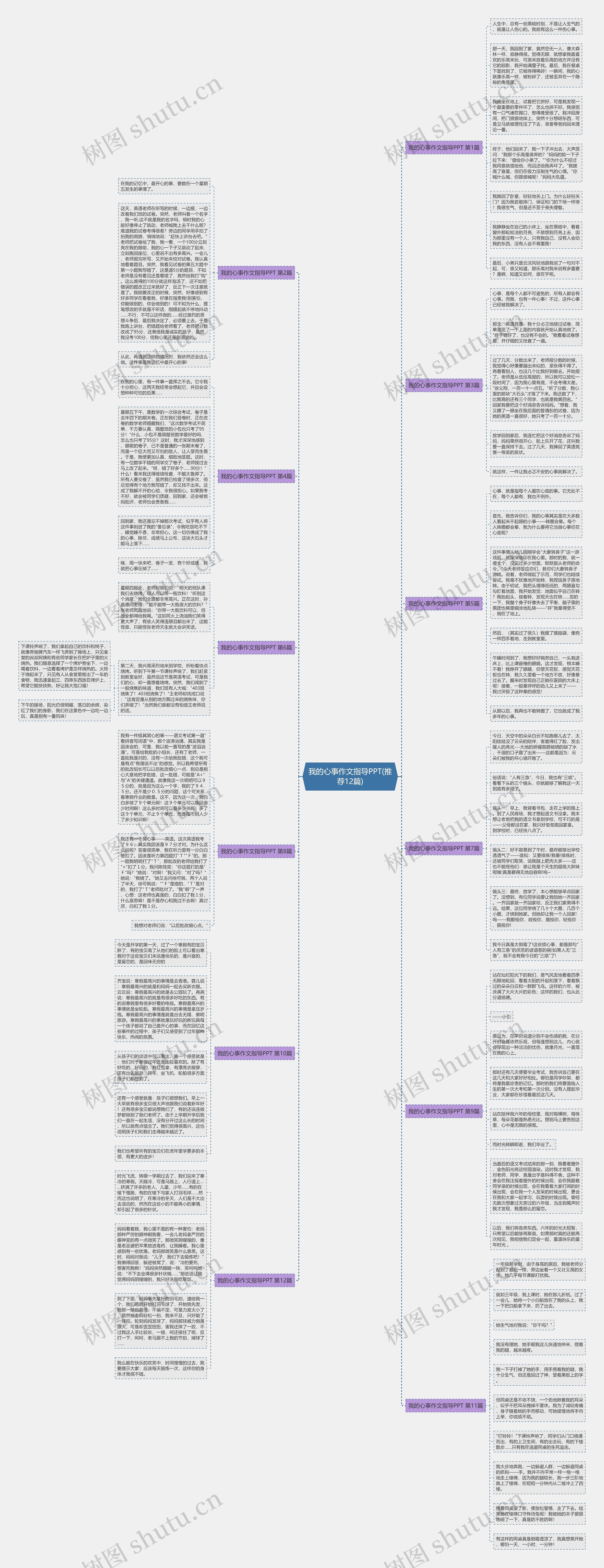 我的心事作文指导PPT(推荐12篇)思维导图