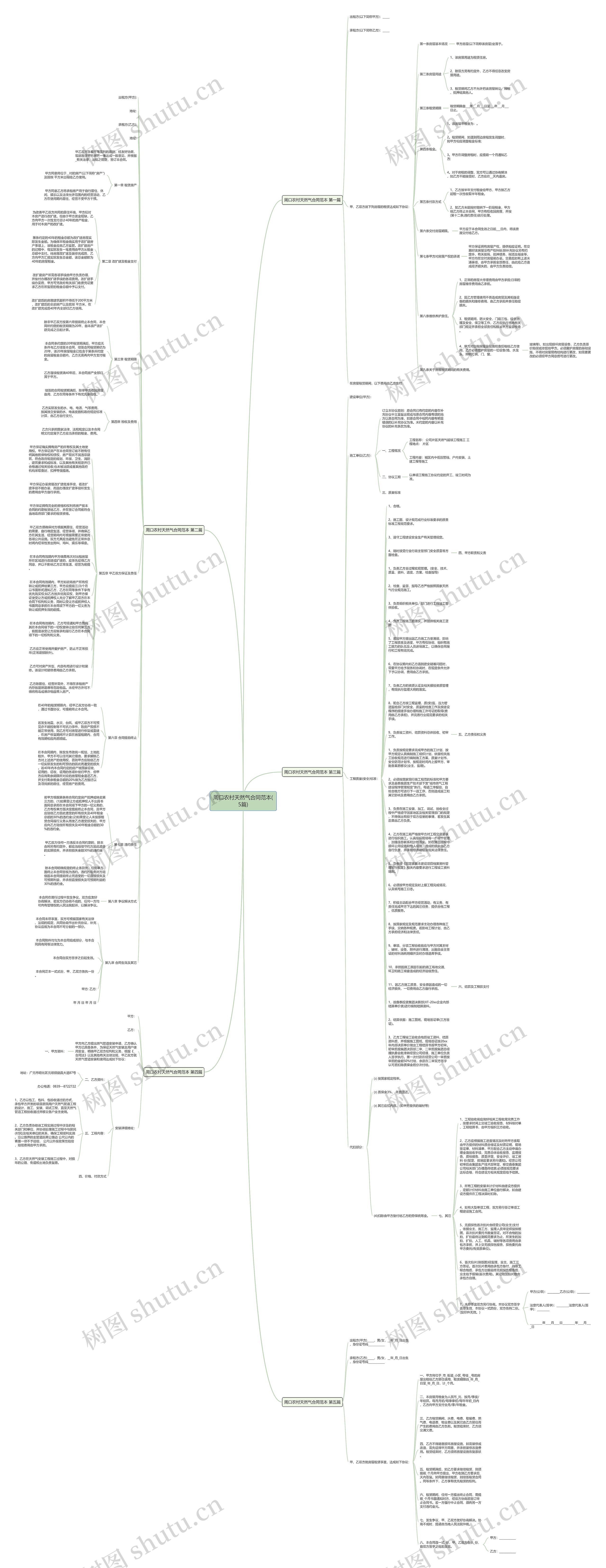 周口农村天然气合同范本(5篇)思维导图