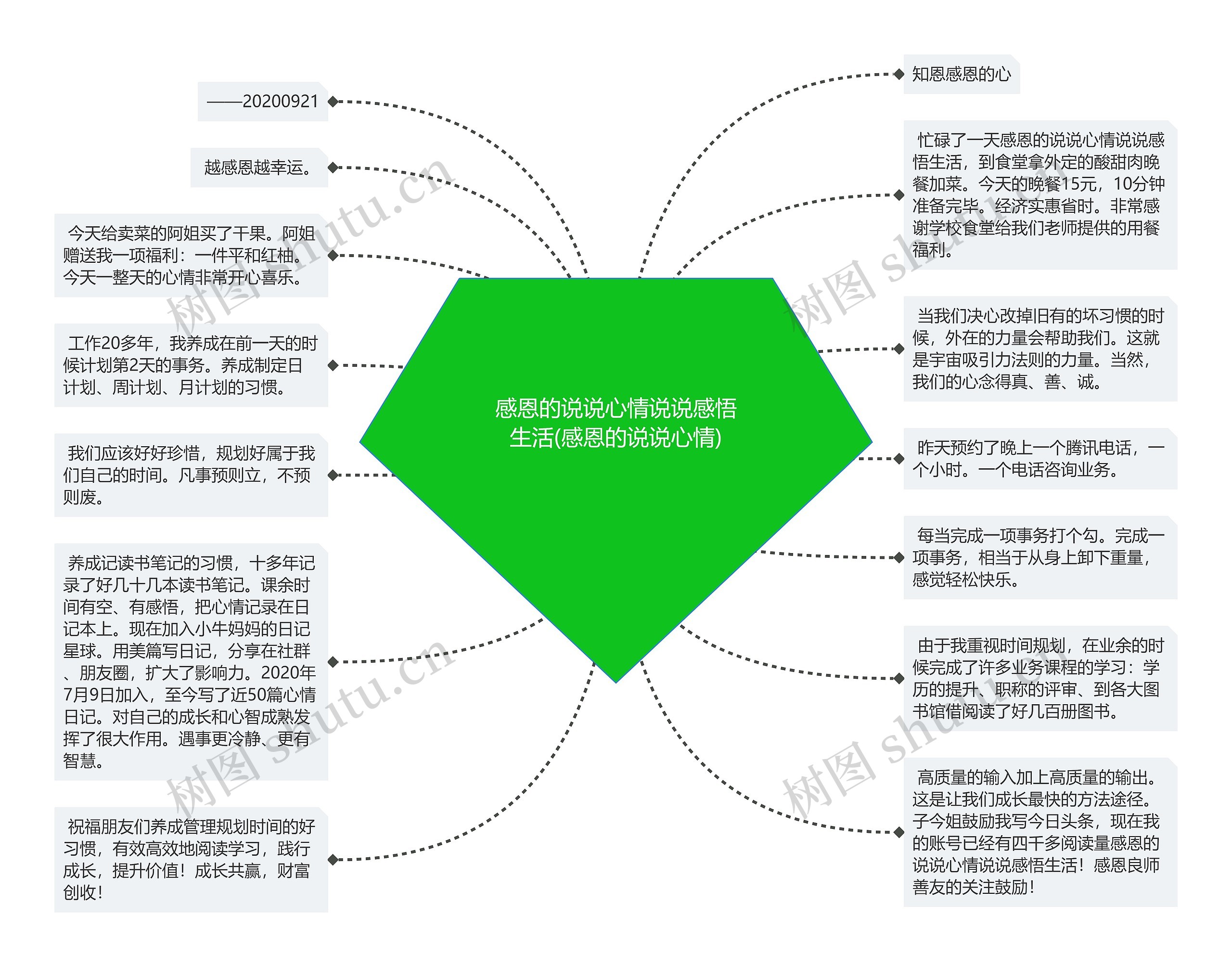 感恩的说说心情说说感悟生活(感恩的说说心情)