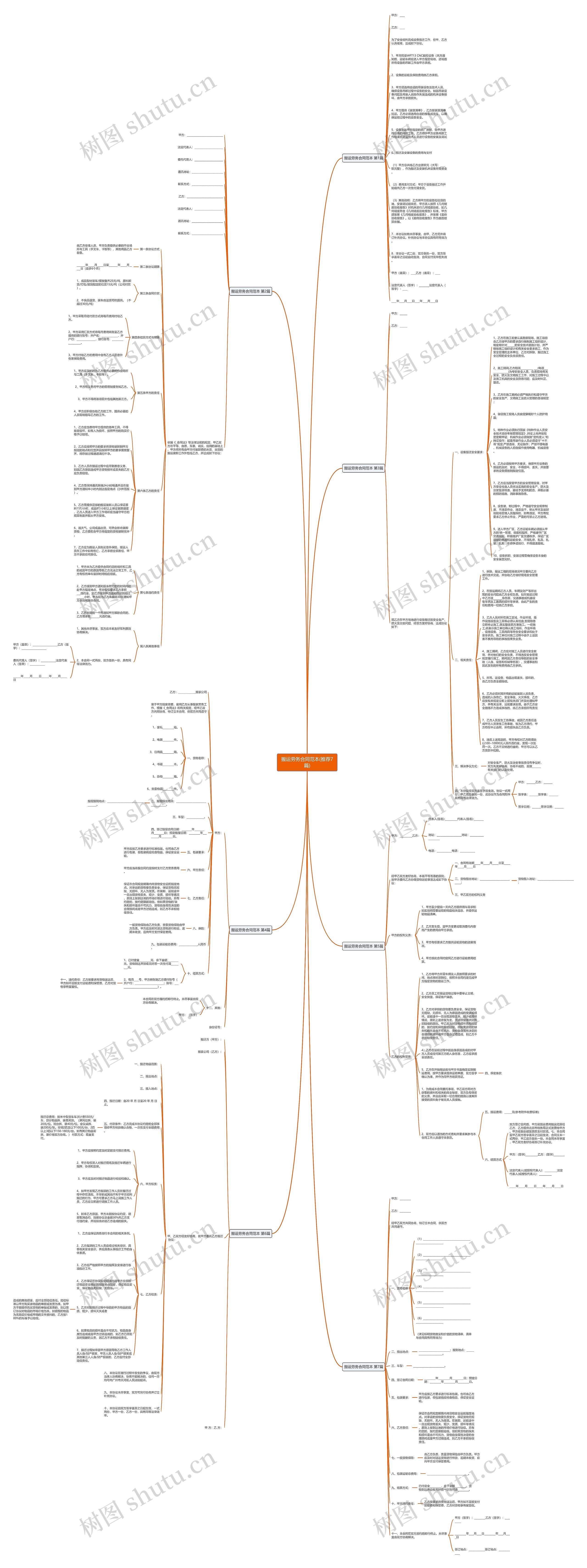 搬运劳务合同范本(推荐7篇)思维导图