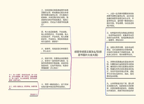 感恩节感恩文案怎么写(感恩节图片大全大图)