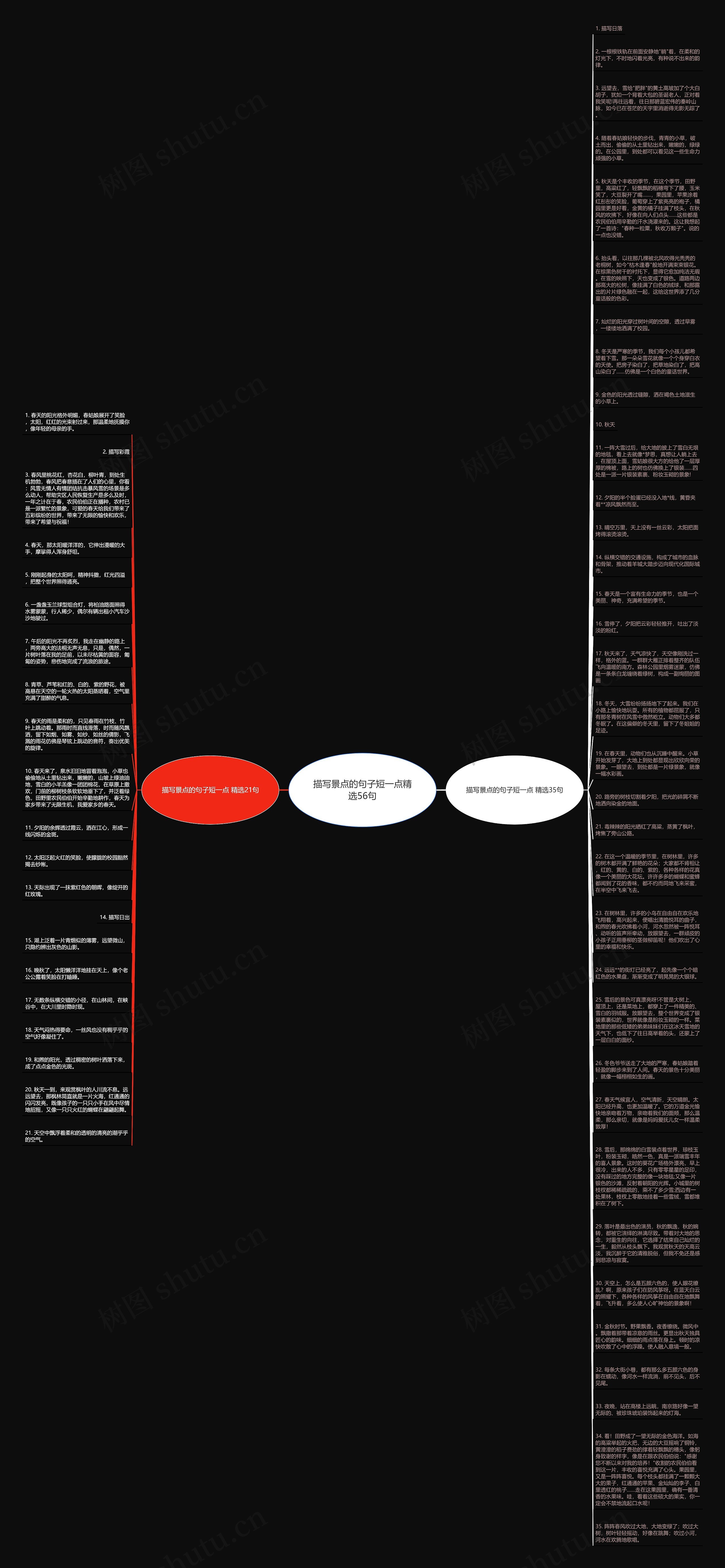 描写景点的句子短一点精选56句思维导图