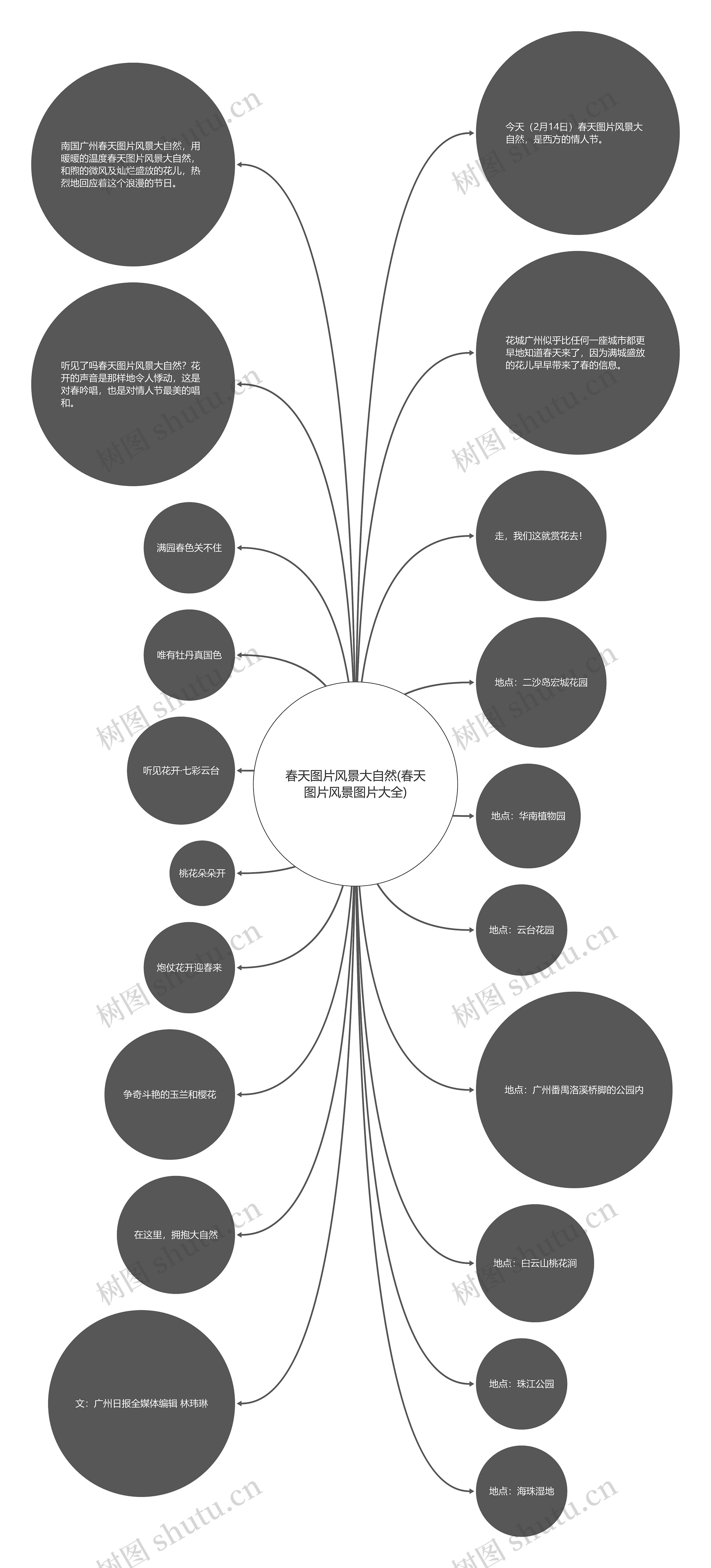春天图片风景大自然(春天图片风景图片大全)思维导图