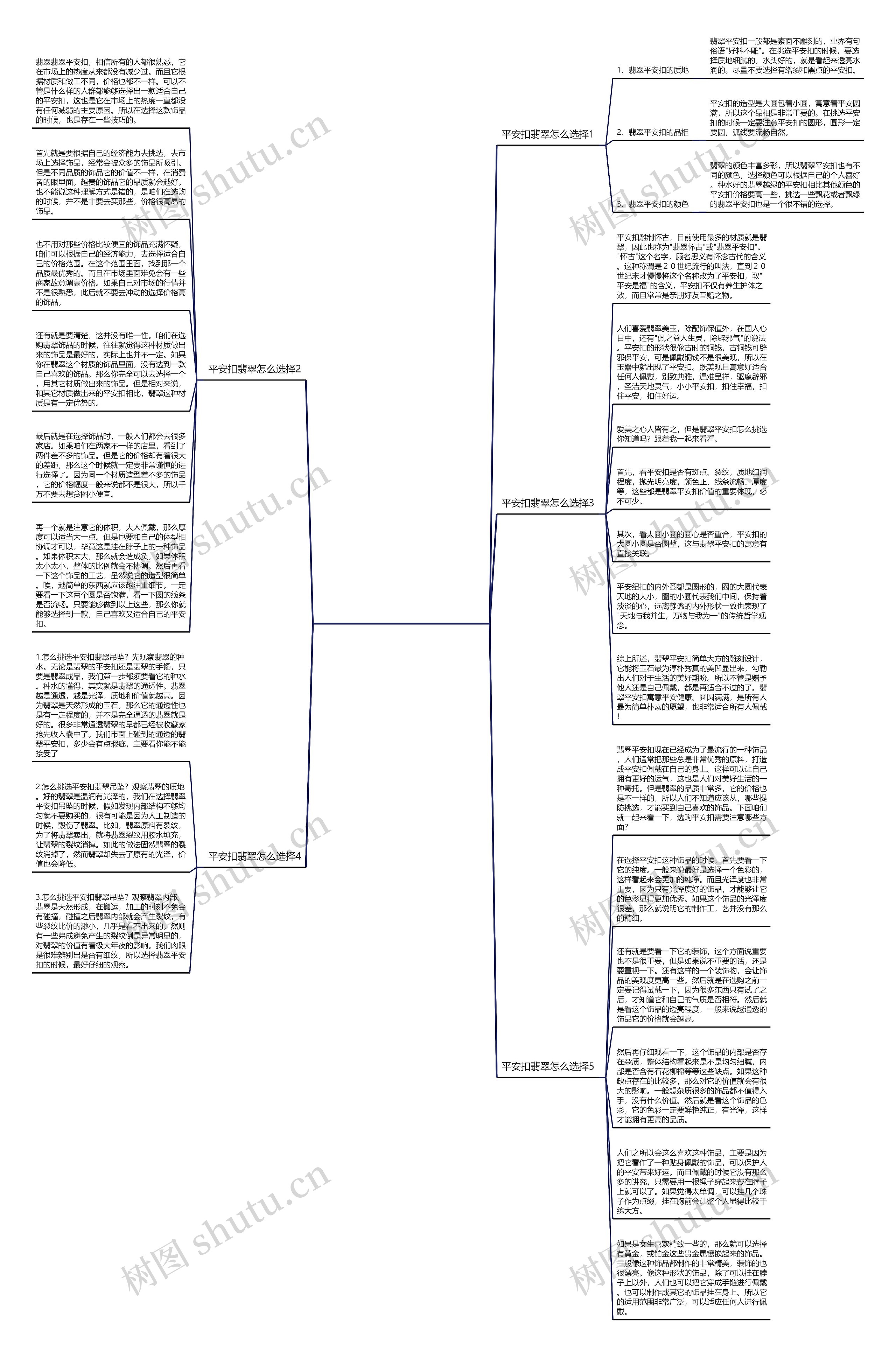 平安扣翡翠怎么选择，史上最全的选购方法思维导图