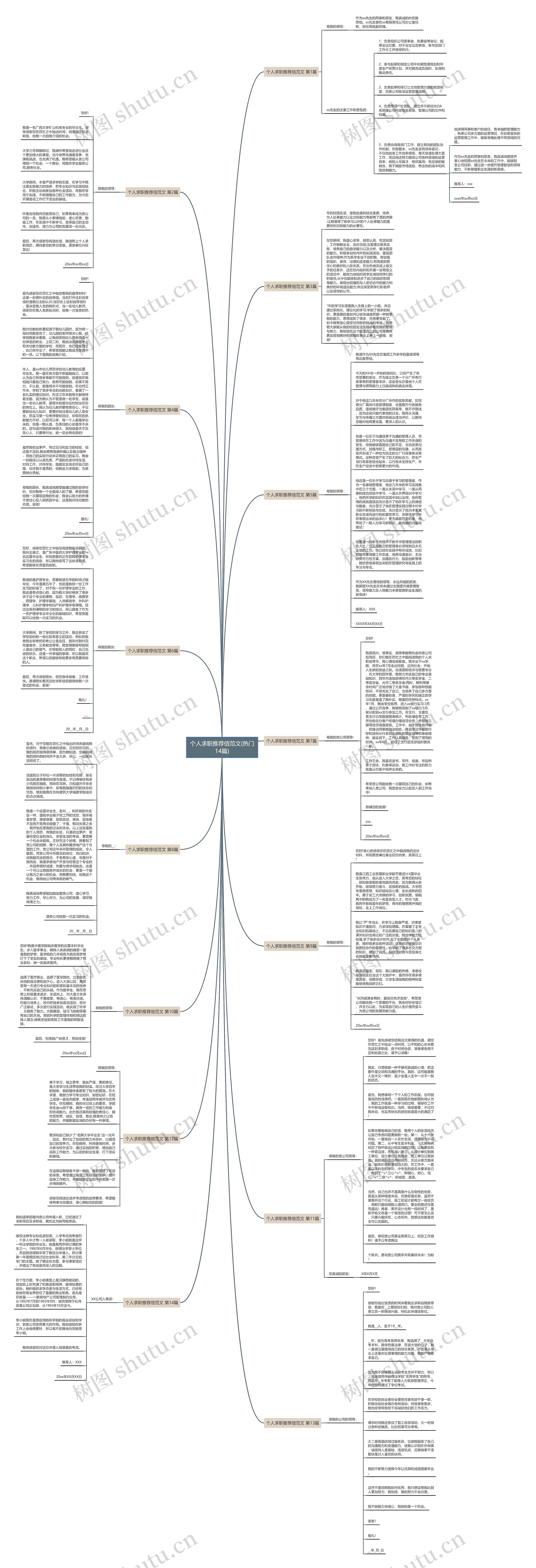个人求职推荐信范文(热门14篇)思维导图
