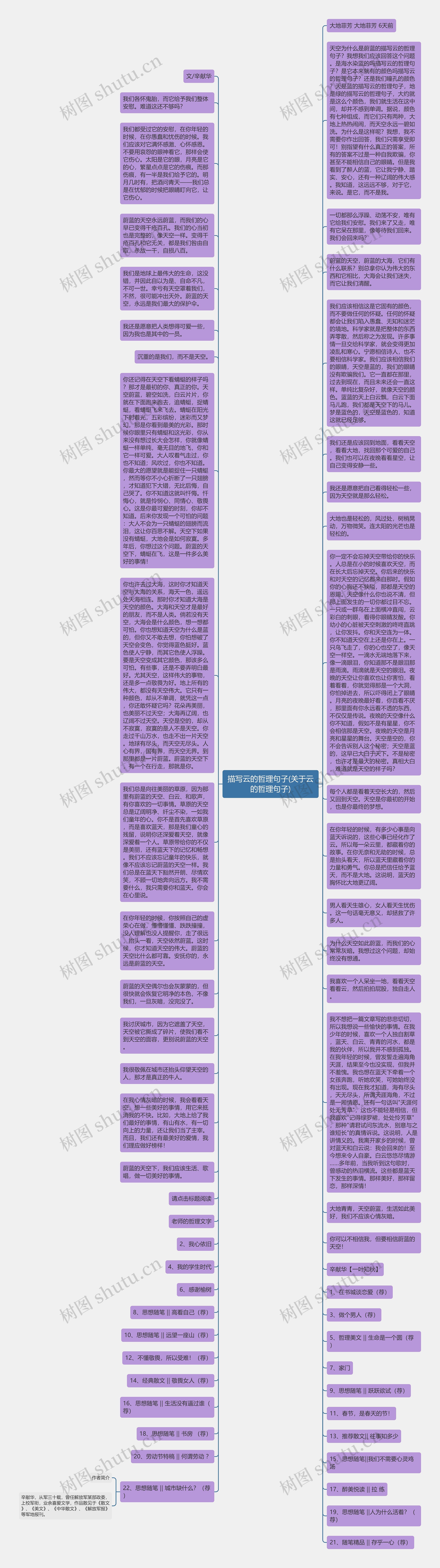 描写云的哲理句子(关于云的哲理句子)思维导图