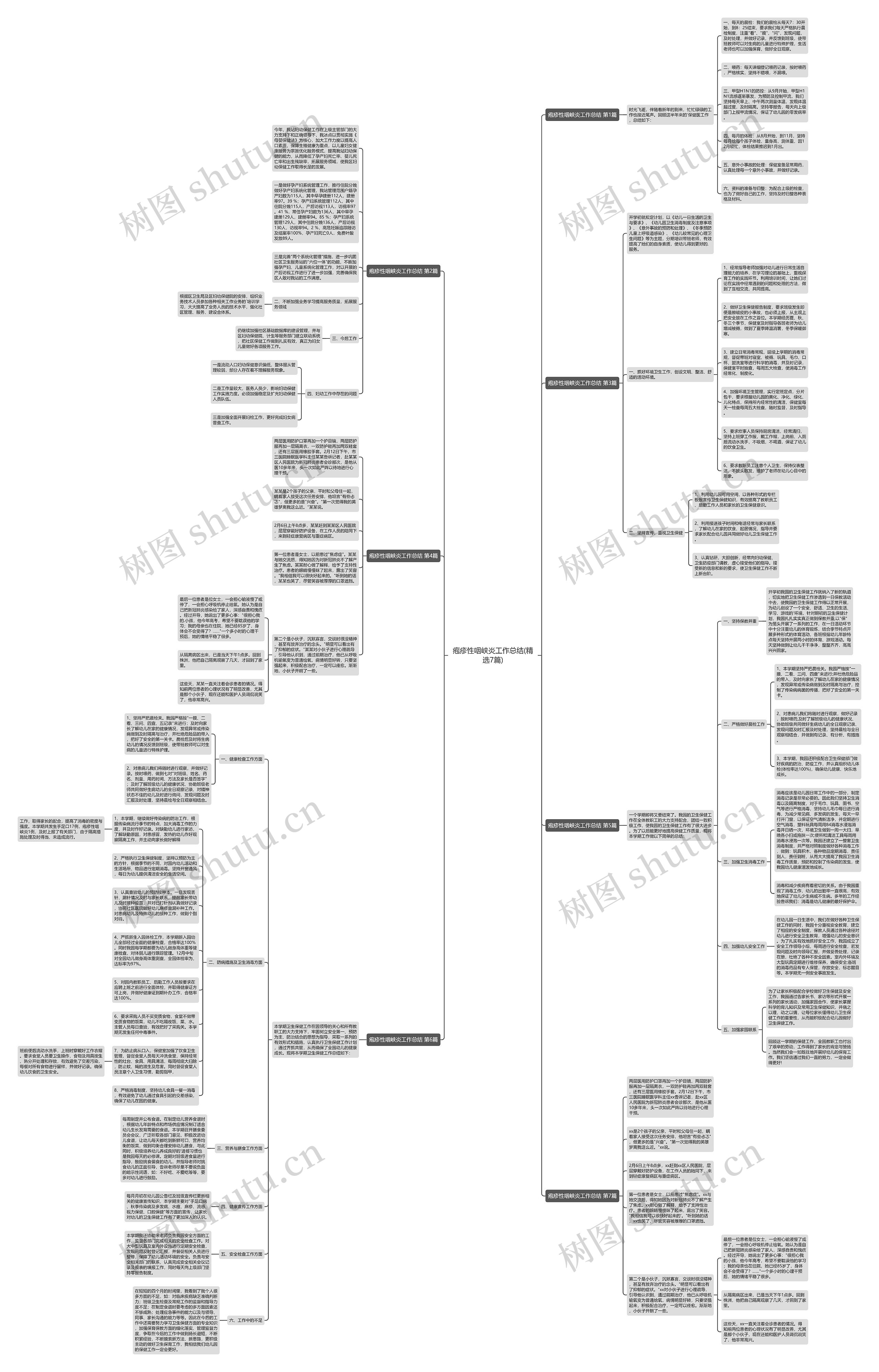 疱疹性咽峡炎工作总结(精选7篇)思维导图