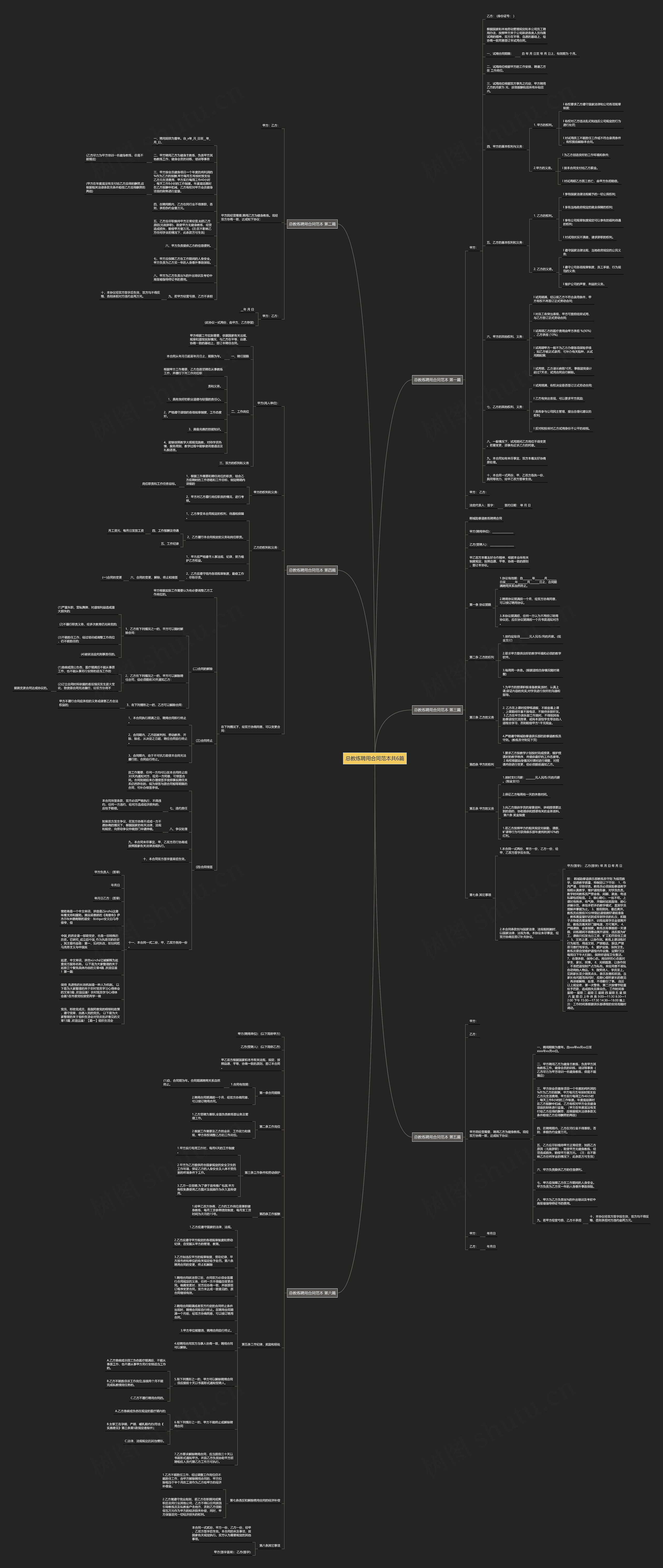 总教练聘用合同范本共6篇思维导图