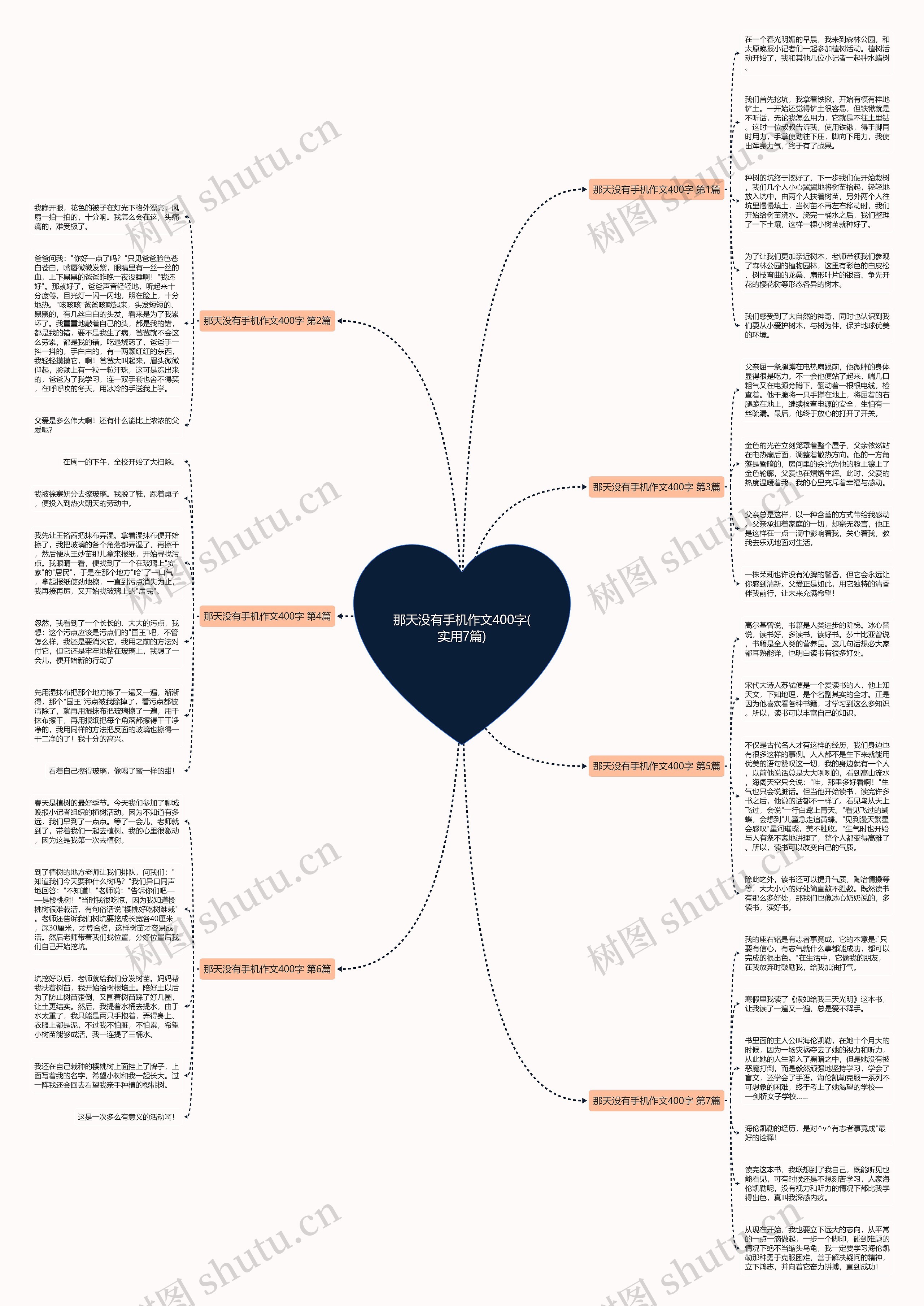那天没有手机作文400字(实用7篇)思维导图