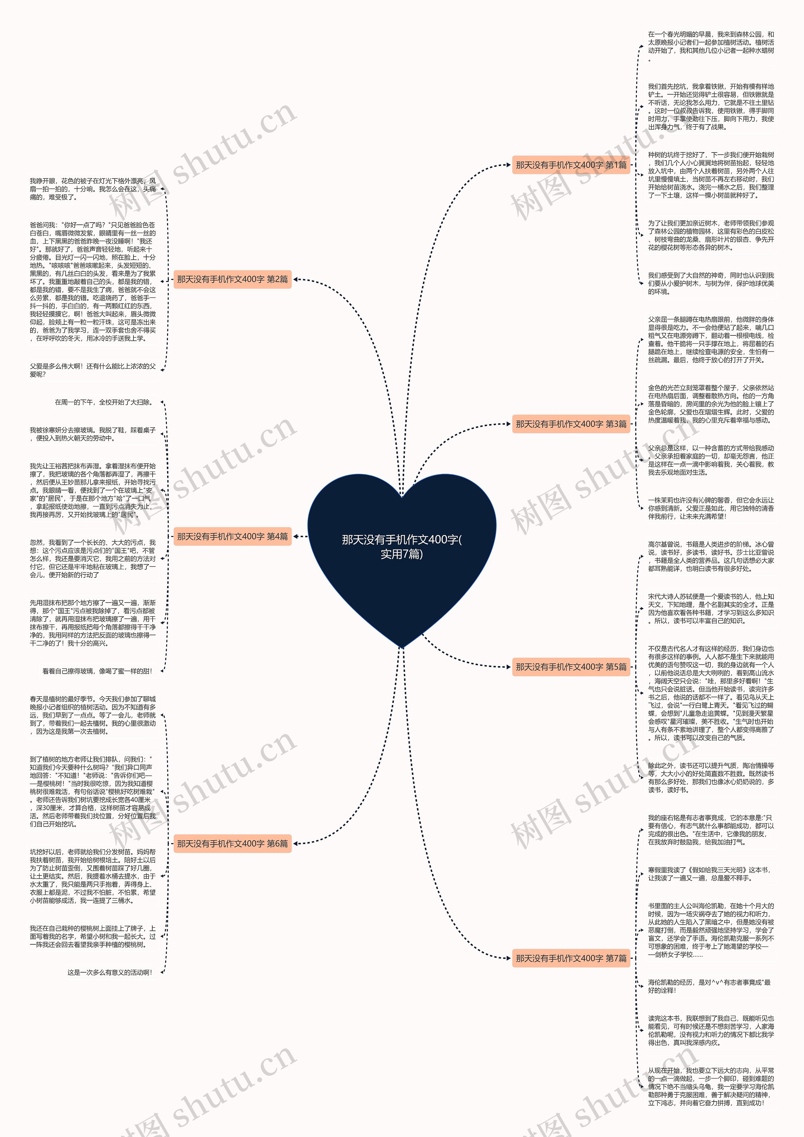 那天没有手机作文400字(实用7篇) 那天没有手机作文400字(实用7篇)