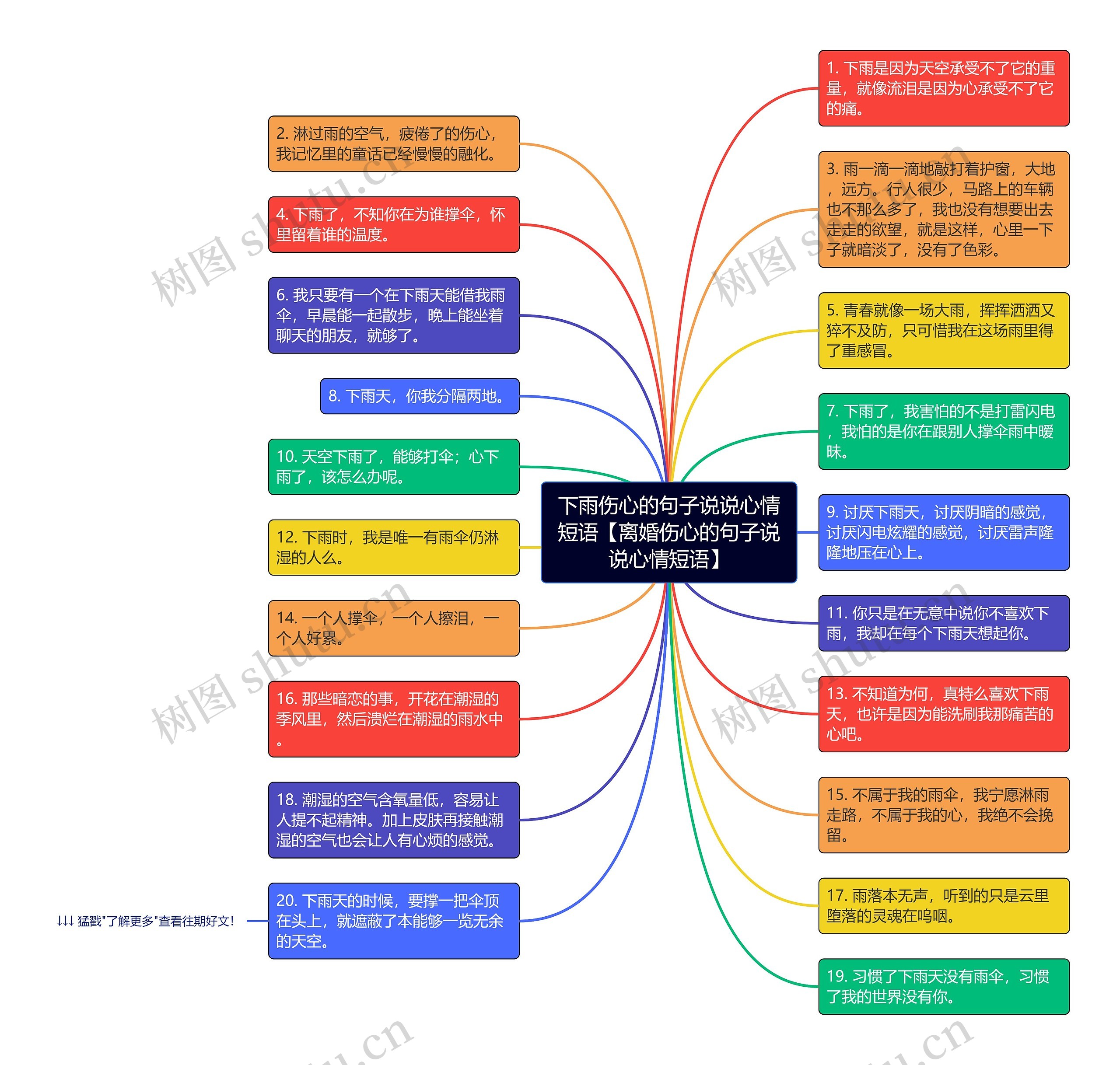 下雨伤心的句子说说心情短语【离婚伤心的句子说说心情短语】