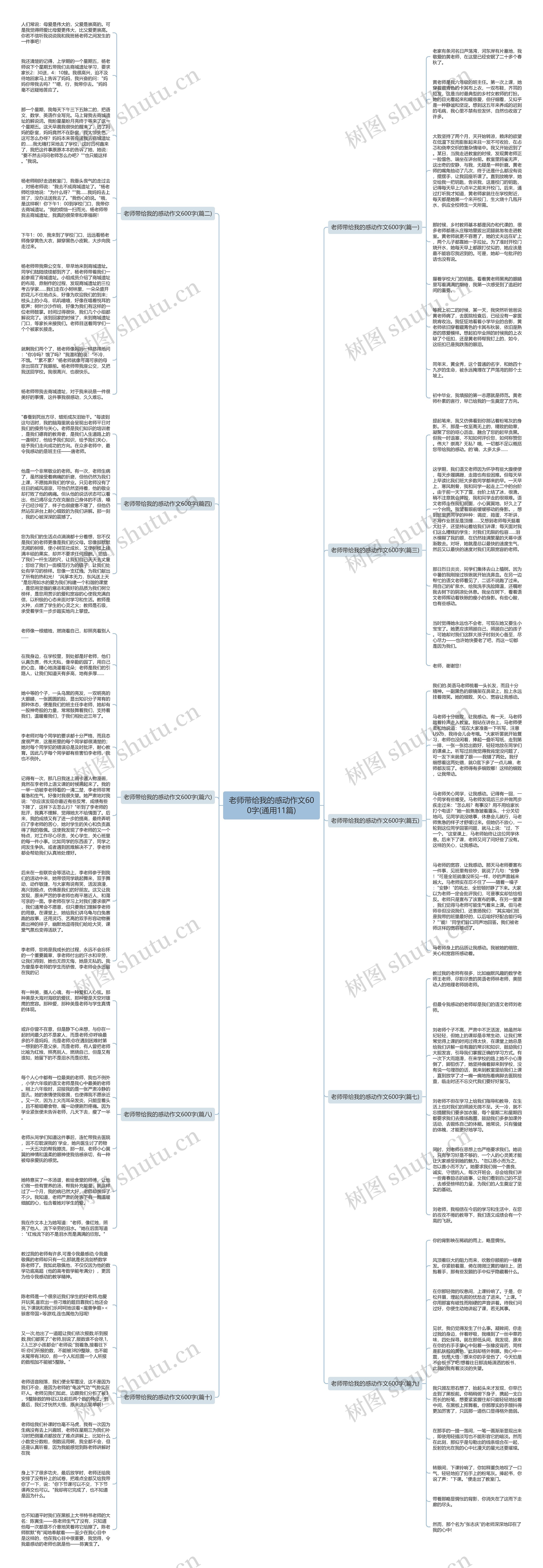 老师带给我的感动作文600字(通用11篇)思维导图