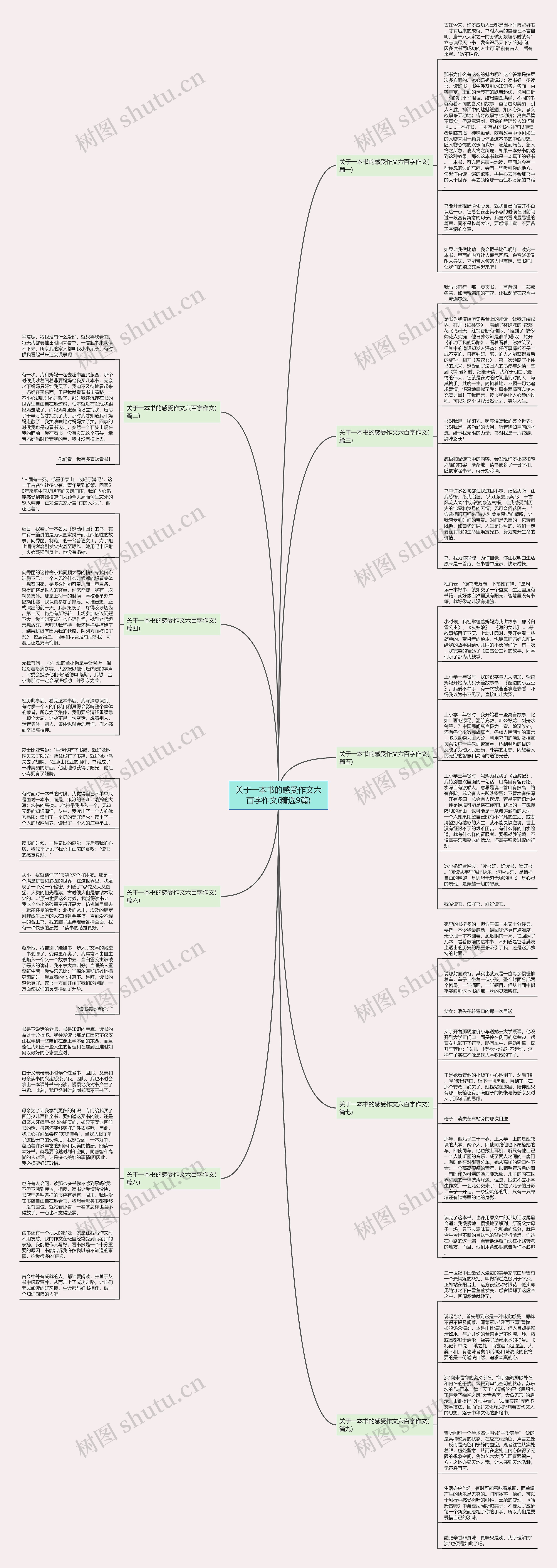 关于一本书的感受作文六百字作文(精选9篇)思维导图