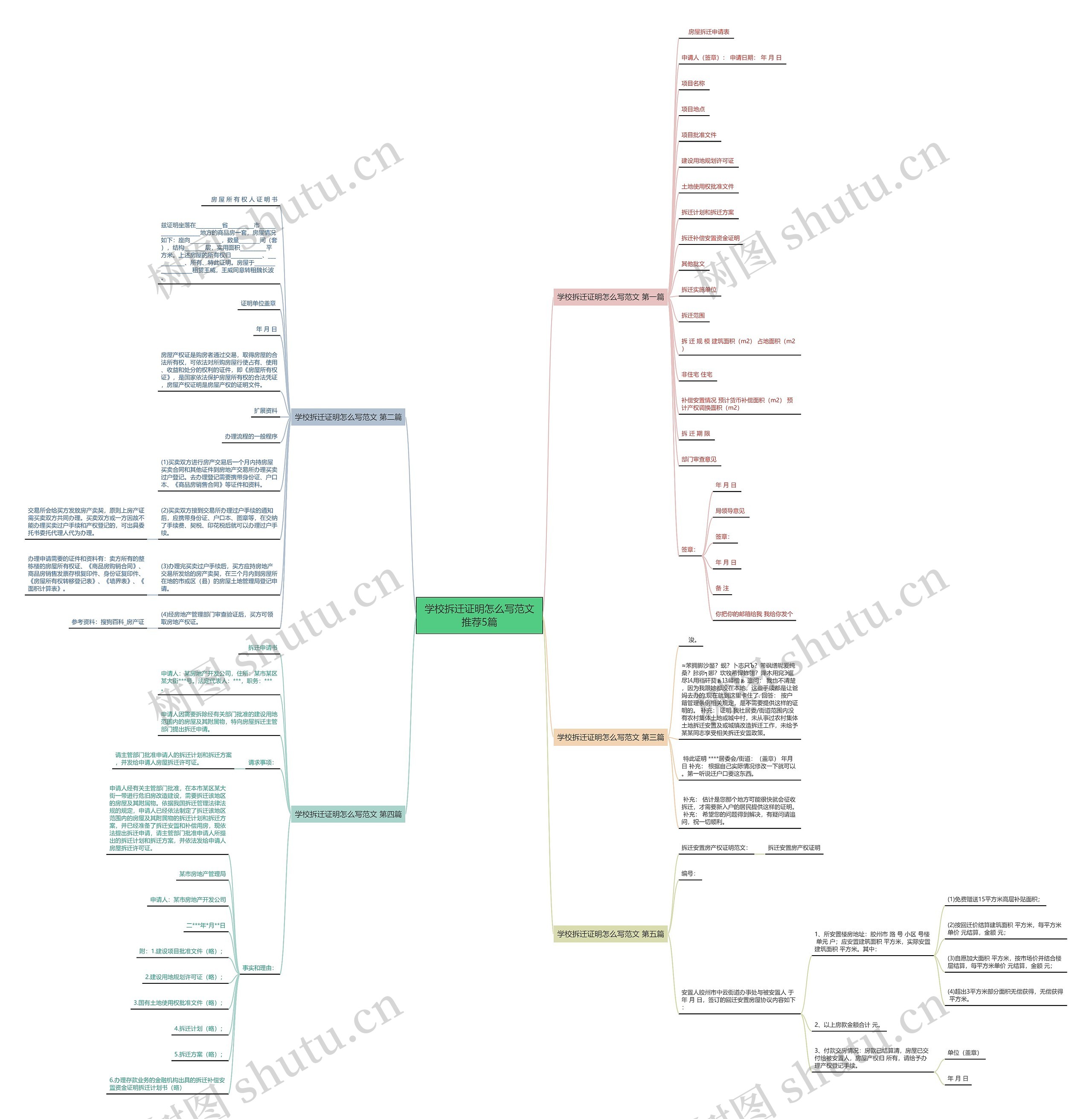 学校拆迁证明怎么写范文推荐5篇思维导图高清图 学校拆迁证明怎么写范文推荐5篇思维导图